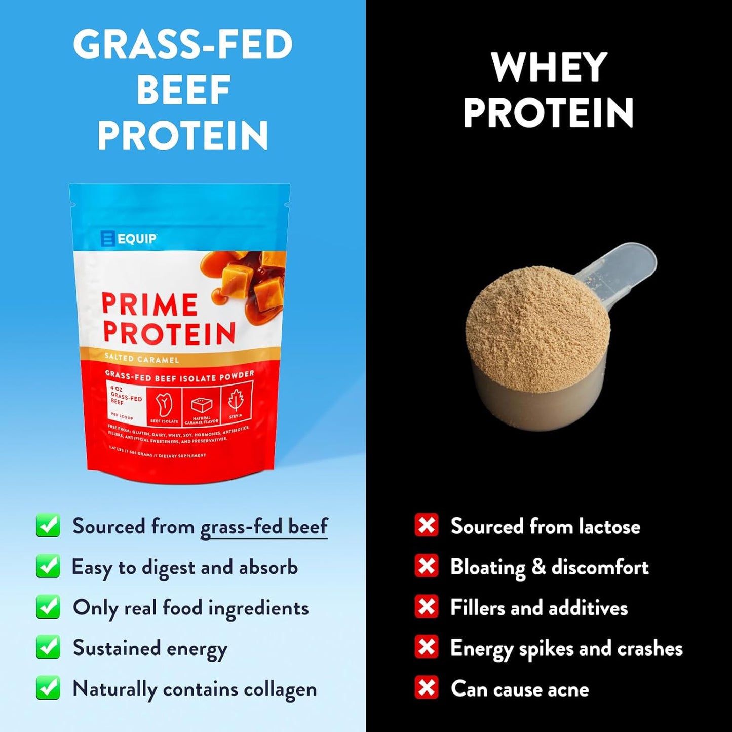 Grass Fed Beef Protein Isolate Powder - Paleo & Keto Friendly, Salted Caramel Flavor, 30 Servings