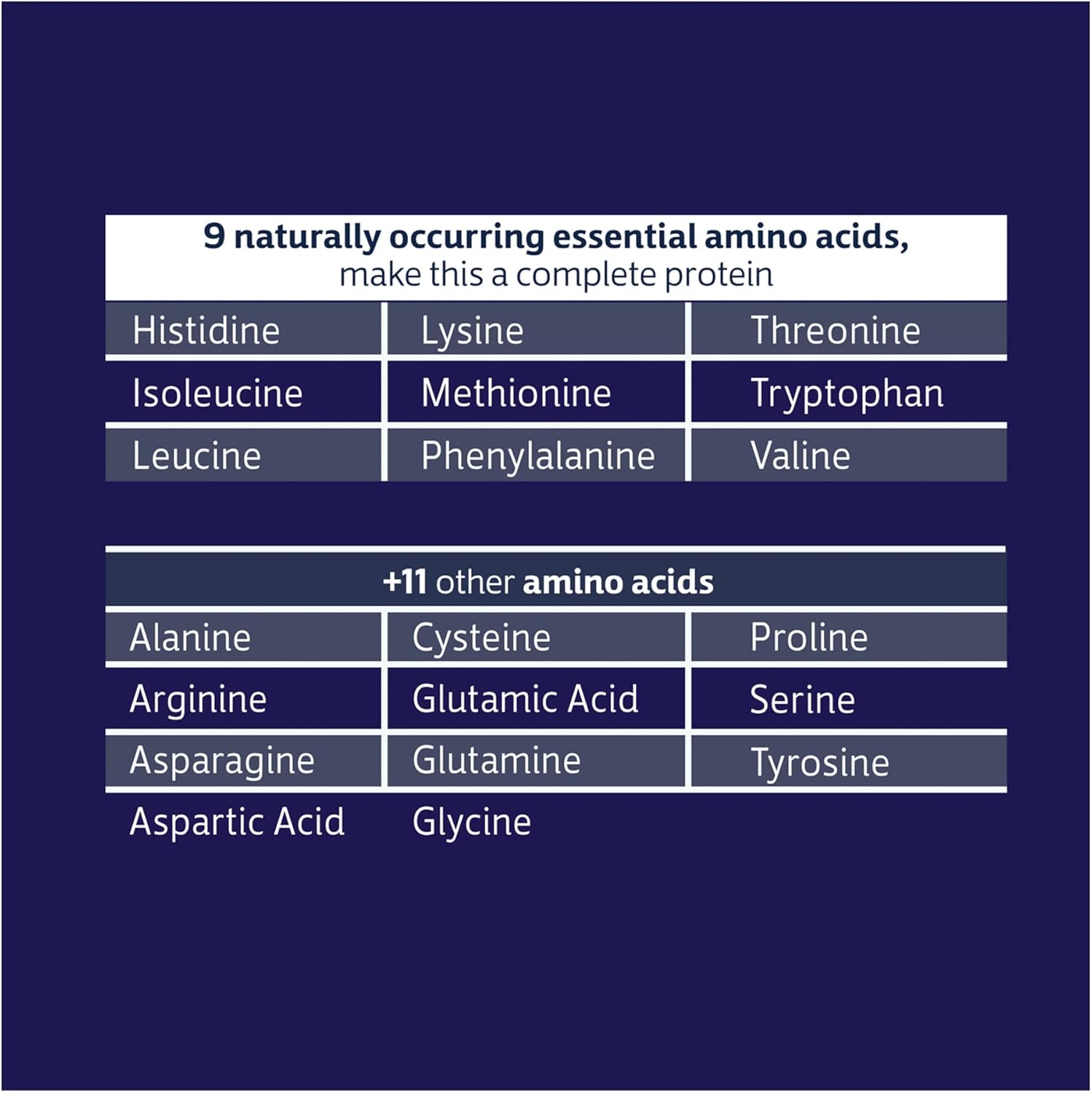 Grass-Fed Biochem Whey Isolate Protein Powder - Low Carb, Keto-Friendly, Non-GMO - Supports Immune Health & Muscle Recovery - 20g Vegetarian Protein - Natural Flavor - 1.5lb