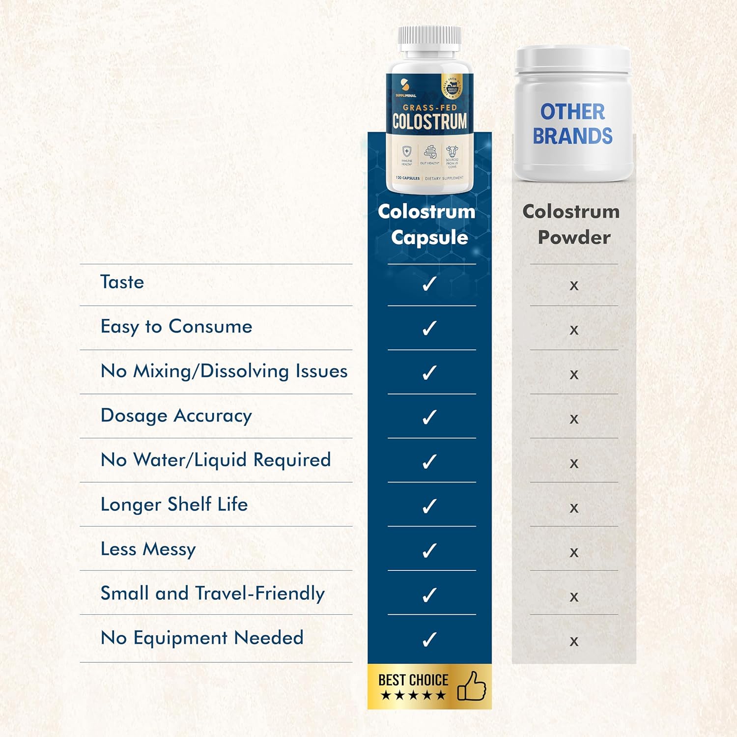 Grass Fed Bovine Colostrum Supplement - 60 Day Supply, Colostrum Powder Capsules - BoostGo Australia