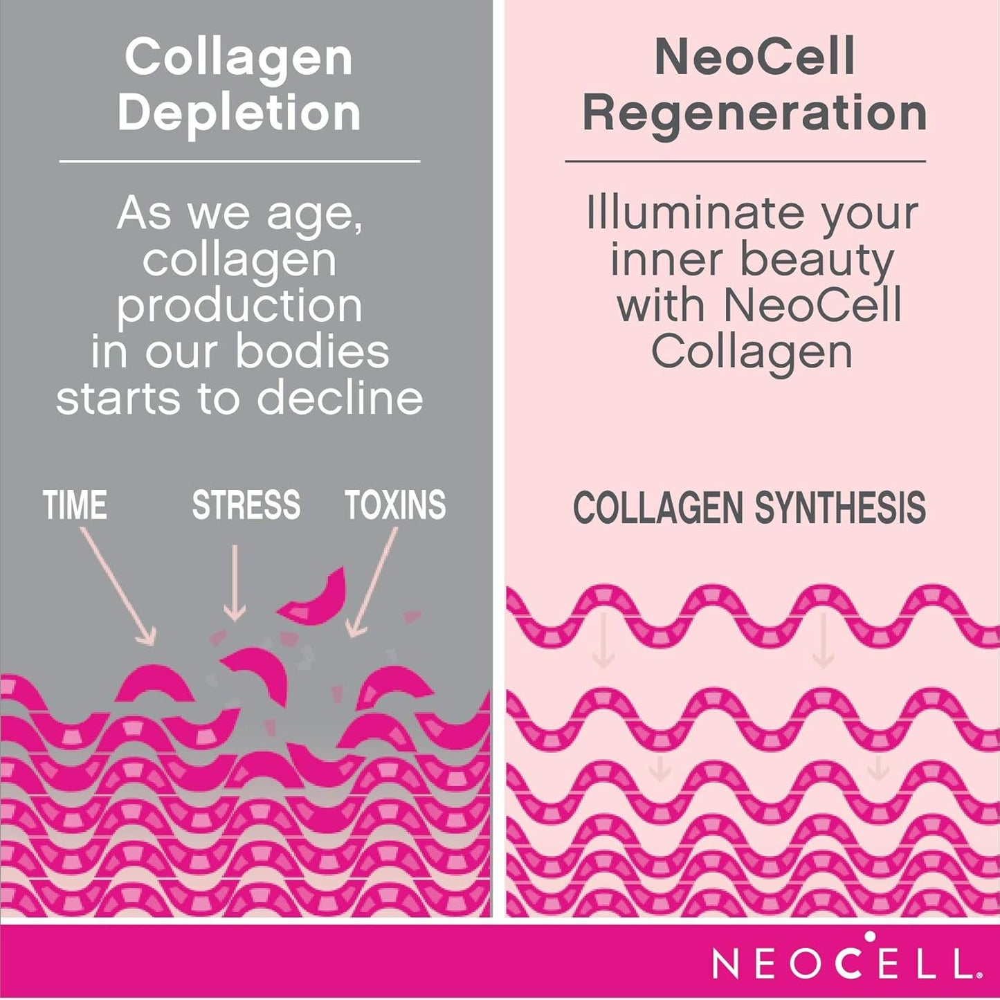 Grass-Fed Collagen Peptides Types 1 & 3, Unflavored, 21.2 oz - NeoCell Super Collagen (May Vary)