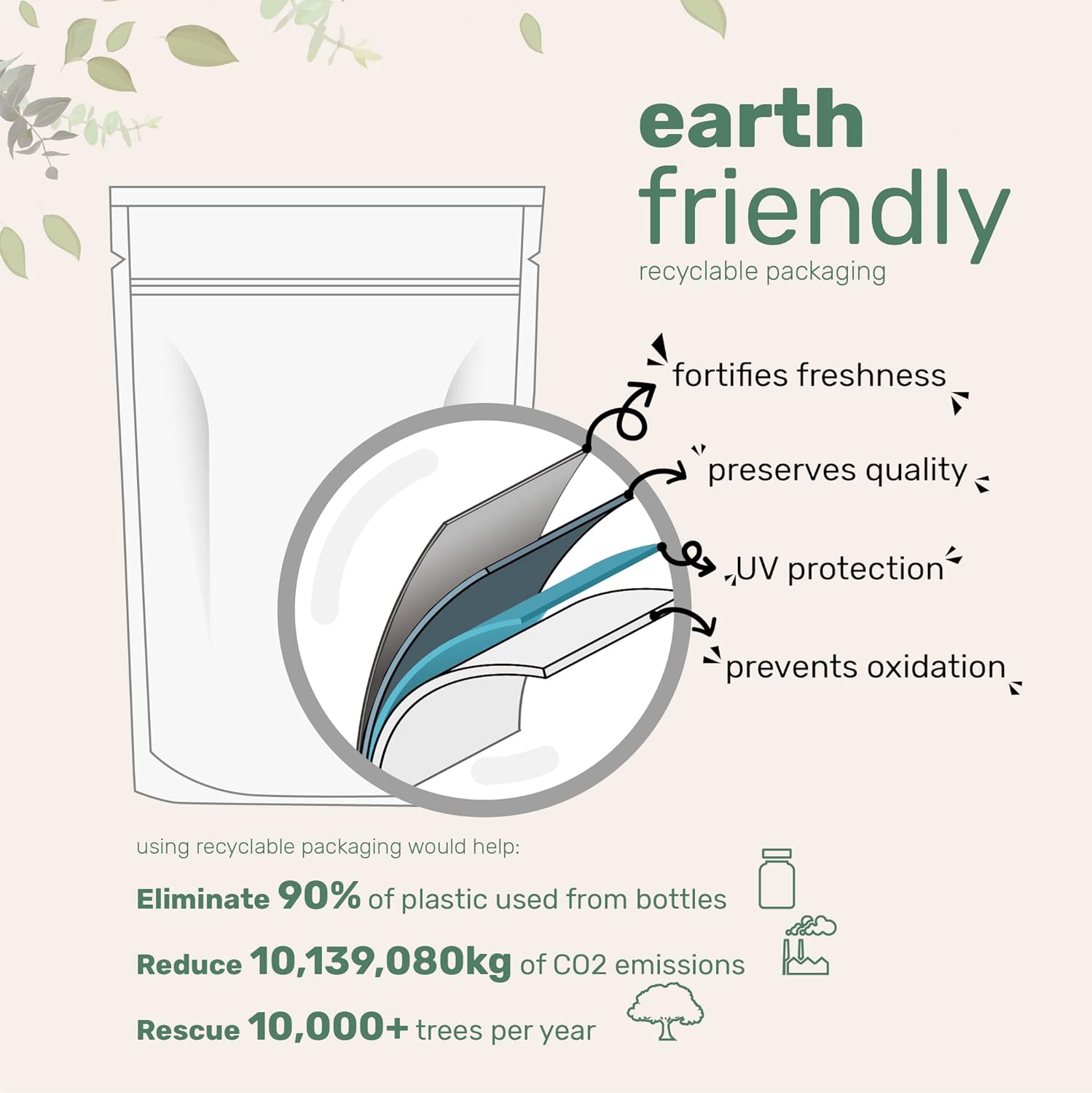 Grass-Fed Multi Collagen Complex & Lions Mane Mushroom Powder Bundle - 2 Pack | Natural Brain, Energy, Immune Health Superfood