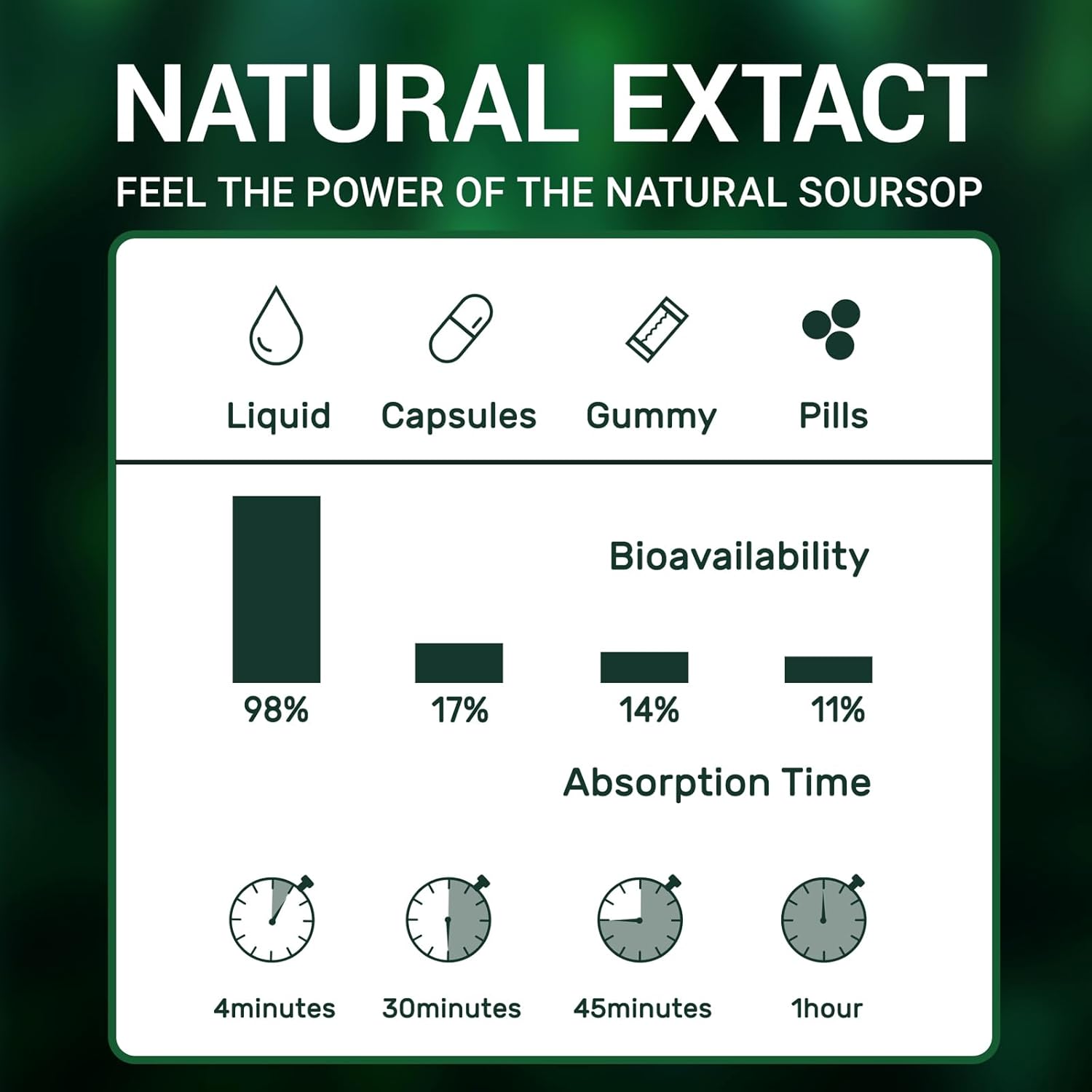 Graviola Soursop Leaf Extract Liquid - Immune Boost & Relaxation with Strawberry Flavor, 98% Absorption Rate, 2 Fl Oz