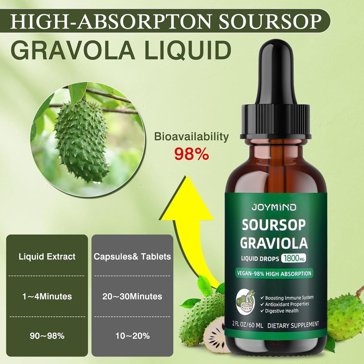 Graviola Soursop Leaf Extract Liquid - Immune Boost, Relaxation, Liver Support, Sleep Aid - Vegan, Sugar & Gluten Free - 98% Absorption - Natural Flavor - 2 Month Supply