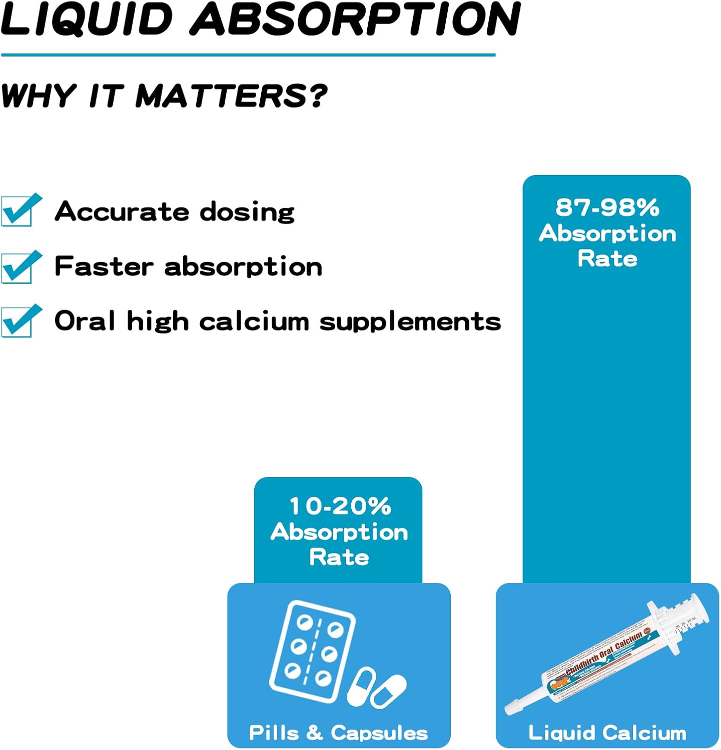 Guanshiya Oral Calcium Supplement for Dogs & Cats in Labor - Whelping, Nursing, Calcium Deficiency - Fast Absorption - Supports Energy & Delivery - 30 ml Liquid