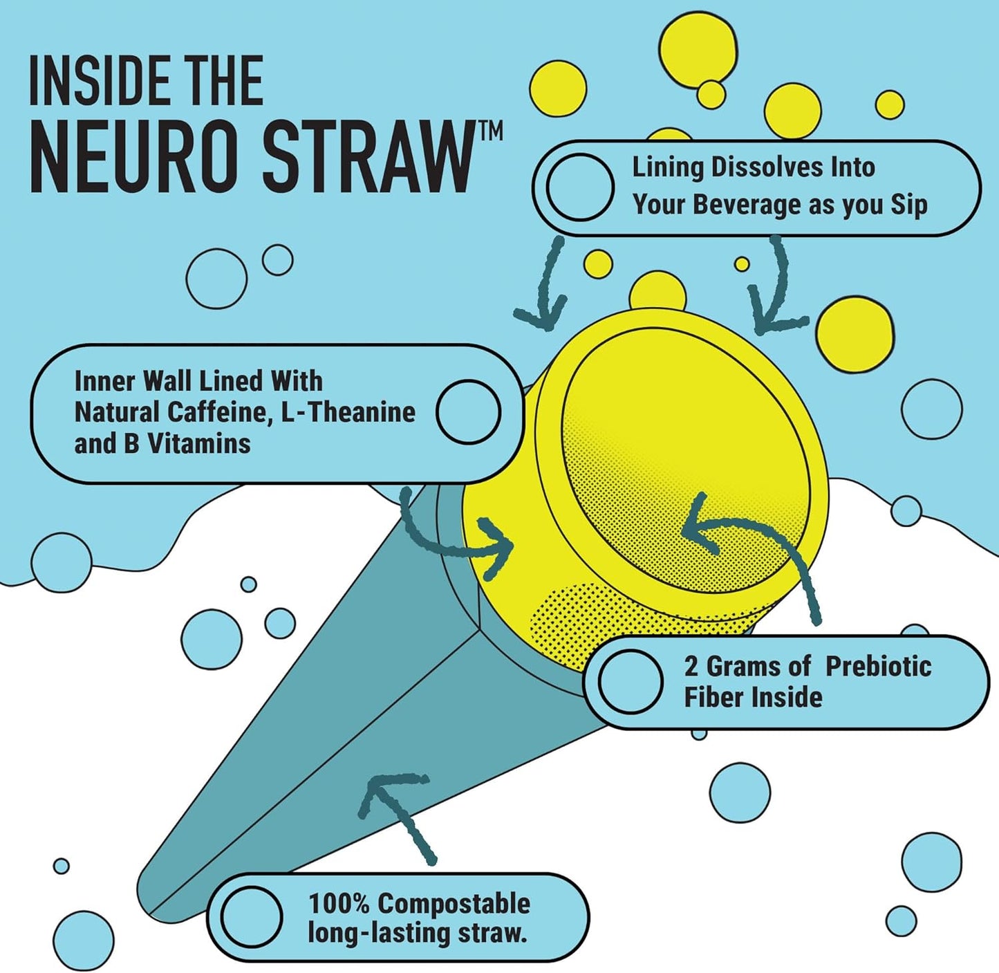 Gut Straw's Neuro Straw: Natural Caffeine, L-theanine, and B Vitamins - Convenient Straw Format