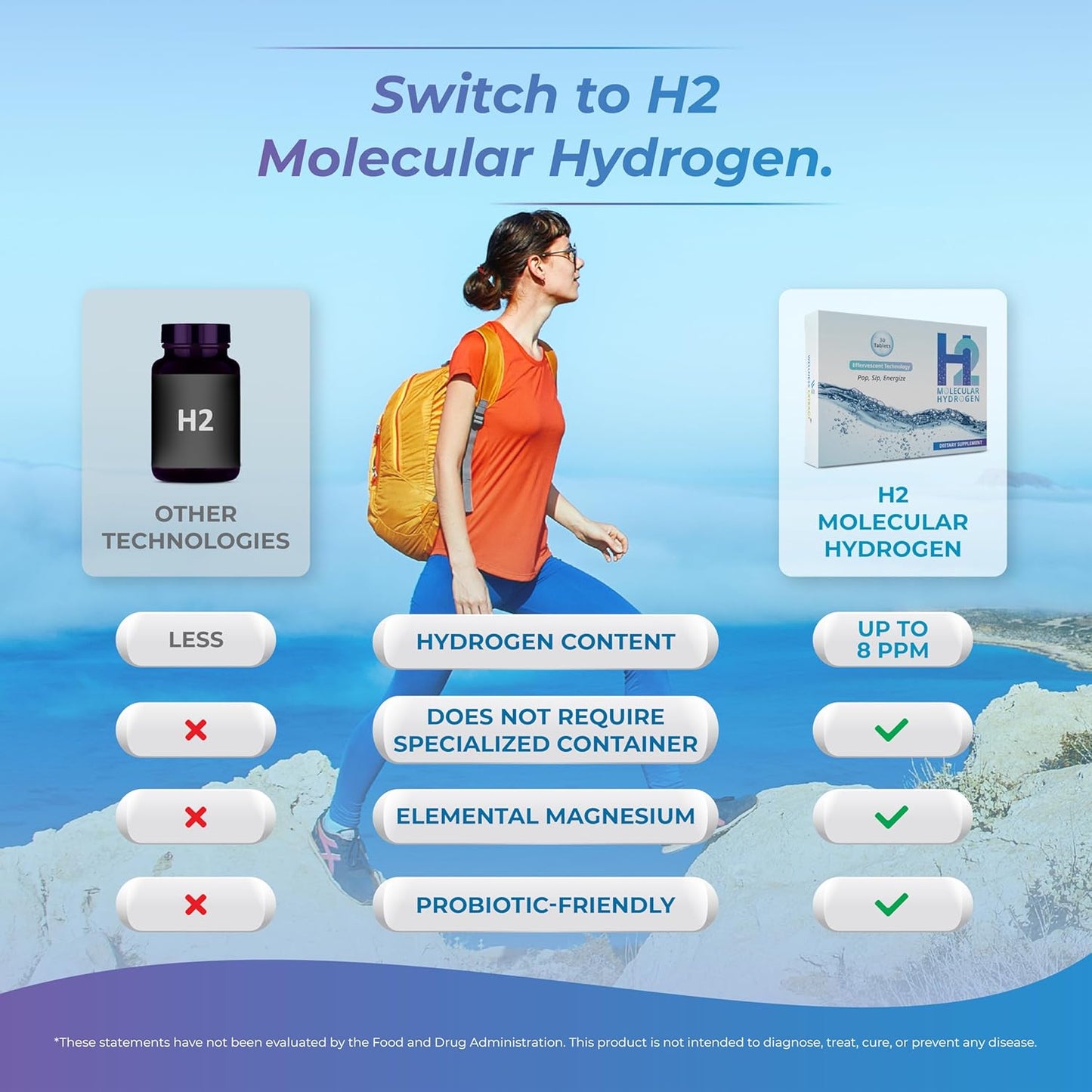 H2 Molecular Hydrogen Water Tablets for Healthy Hydration, Energy, and Metabolism Support - 8 PPM (60 Tablets, Unflavored)