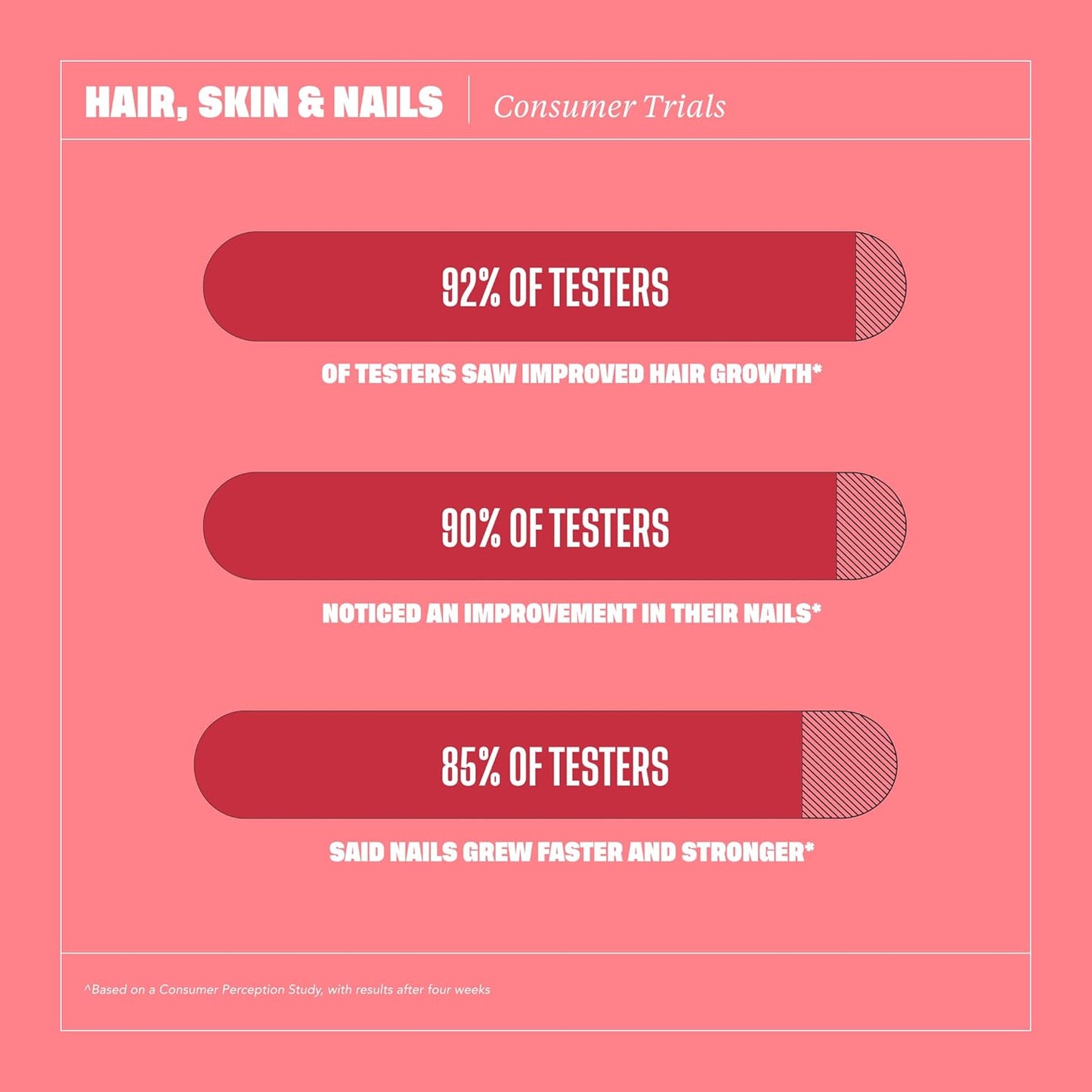 Habit Hair, Skin, and Nails Gummies - 60 Count Peach Flavored Supplement with 2500mcg Biotin, Vitamin C, & E - Vegan & Gluten-Free