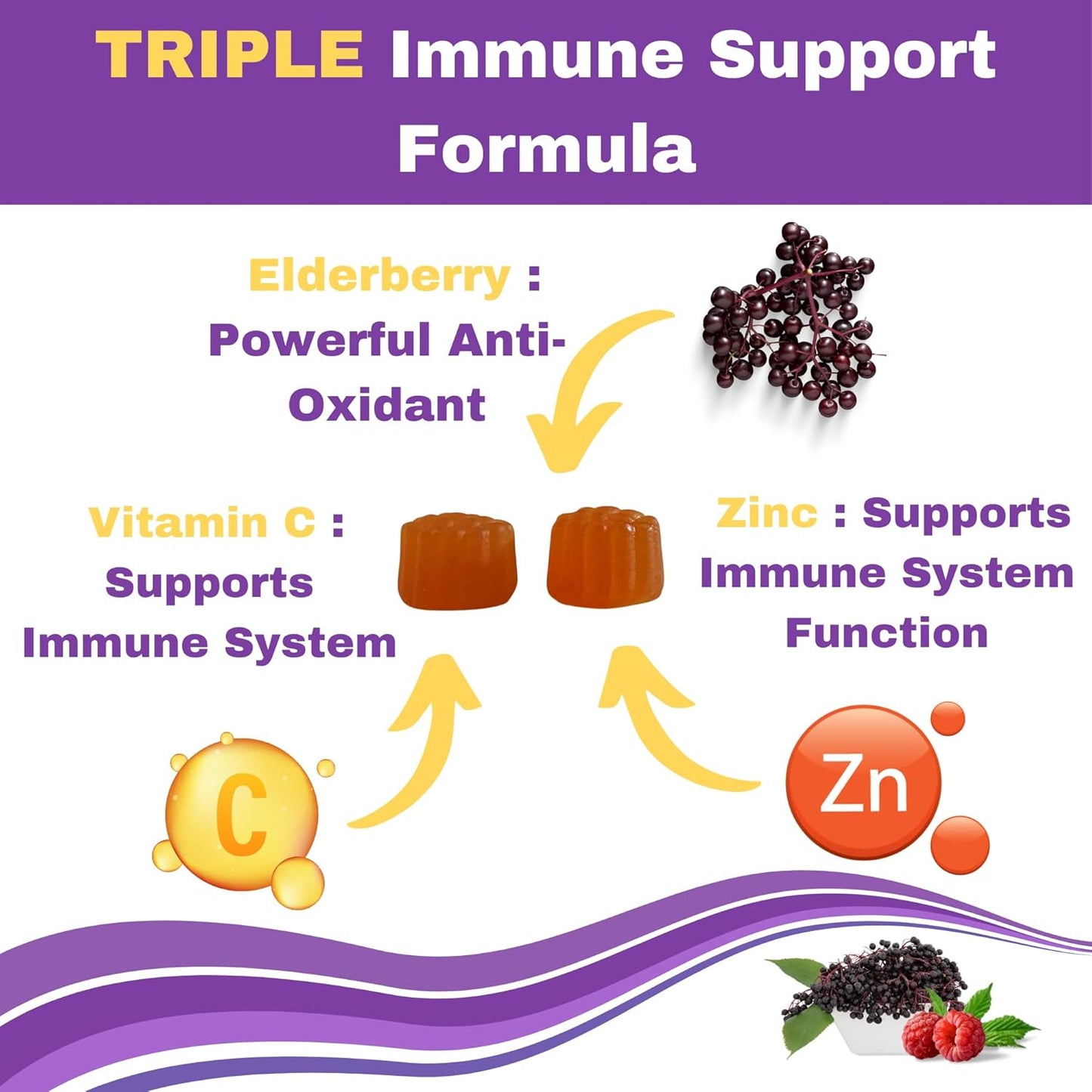 Halal Elderberry Gummies for Adults - Immune Support with Halal Zinc and Vitamin C - 60 Mixed Berry Gummies by Greenfield Nutritions