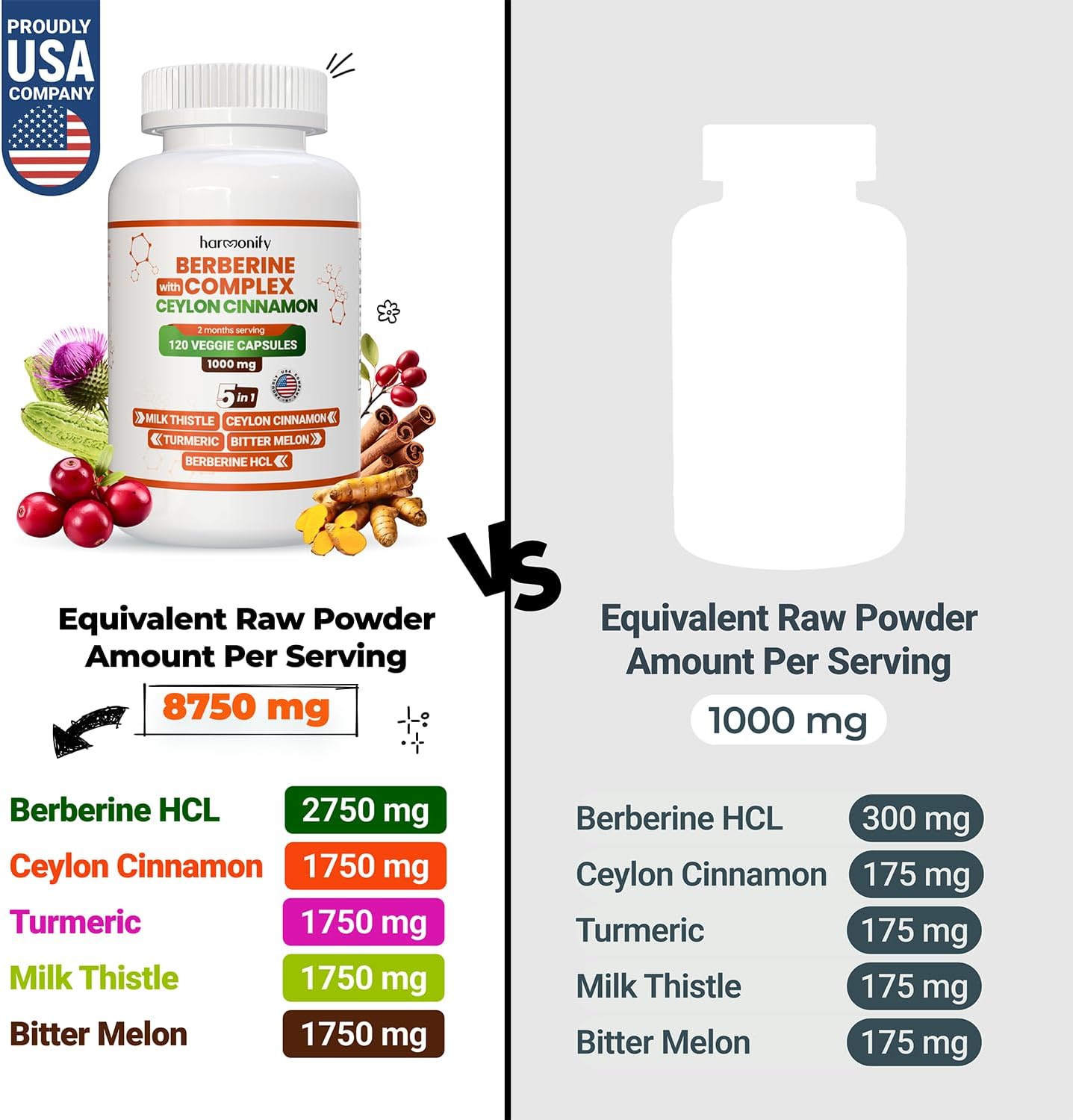 HARMONIFY Berberine Supplement with Ceylon Cinnamon, Milk Thistle, Turmeric, Bitter Melon - Immune Support - 60 Capsules, 1000 mg - Vegan & Non-GMO