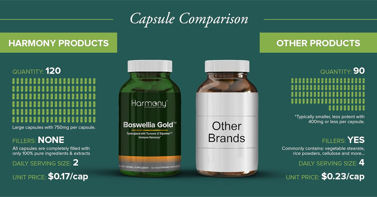 Harmony Nutraceuticals Boswin Gold Liposomal - Clinical Grade Synergized with Turmeric & Triperine for Maximum Bioactivity