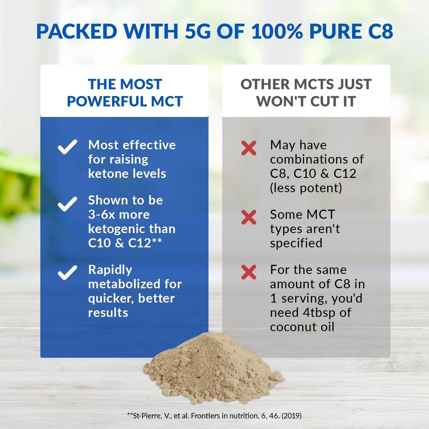 Hazelnut BioTrust Keto Elevate: Pure C8 MCT Oil Powder for Clean Energy & Mental Focus - Non-GMO Ketogenic Diet Supplement & Paleo Coffee Creamer (20 Servings)