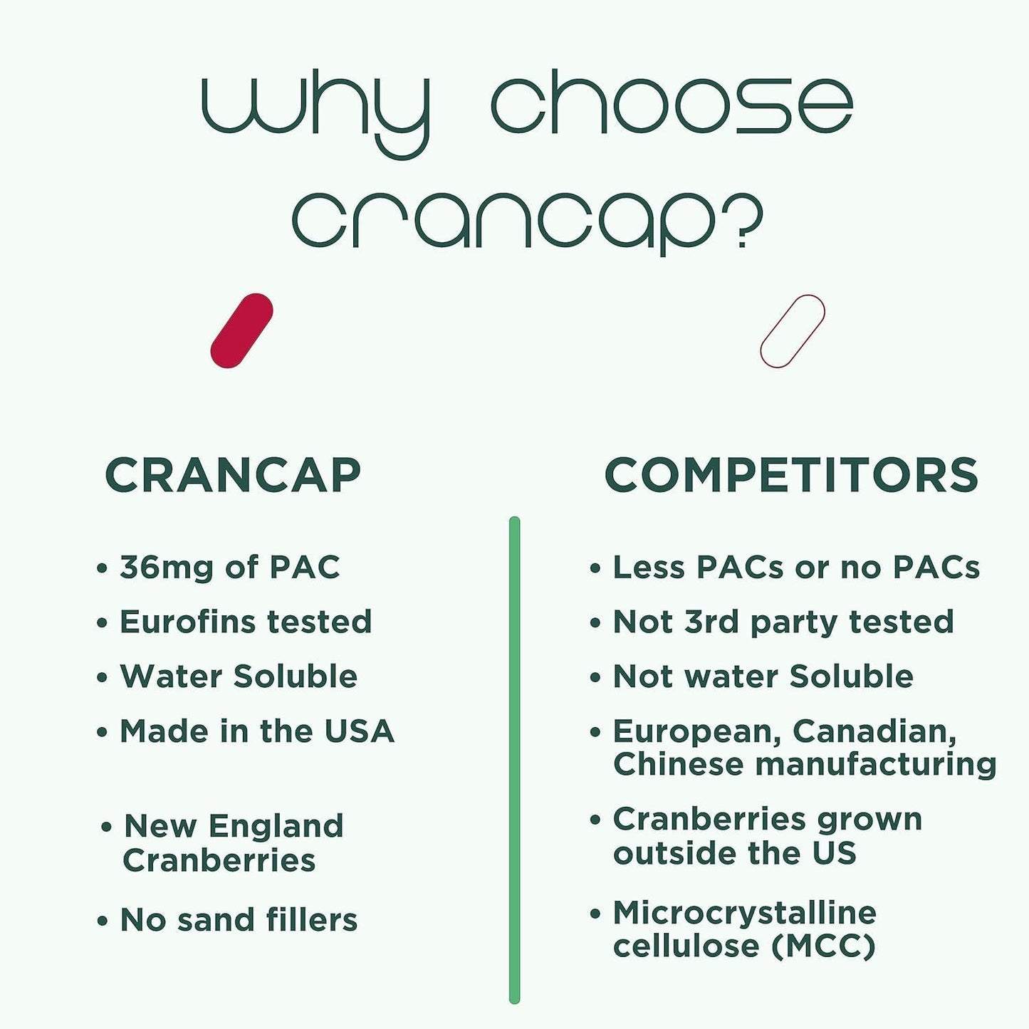 Heale CranCap Cranberry Supplement 120 Capsules - Supports Urinary Tract Health with 36mg of Potent PACs - Non GMO, Vegan, Gluten Free