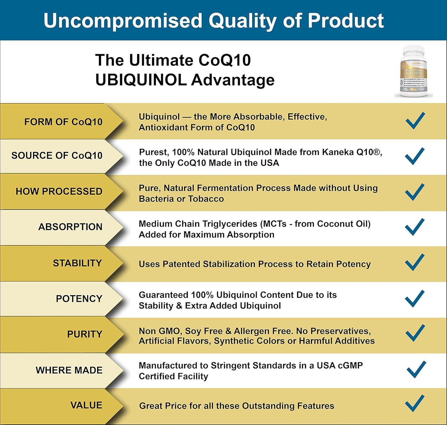 HealthWise Naturals Ubiquinol CoQ10 100mg - Maximum Absorption & Potency - Non-GMO/Soy Free - Kaneka Ubiquinol - 60 Softgels
