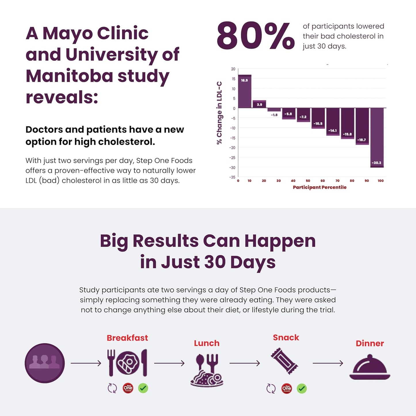 Heart Healthy Blueberry Cinnamon Oatmeal with Plant Sterols, Omega 3's, and Fiber - Gluten Free Vegan Snack, Zero Sodium, Non-GMO (12 Pack)