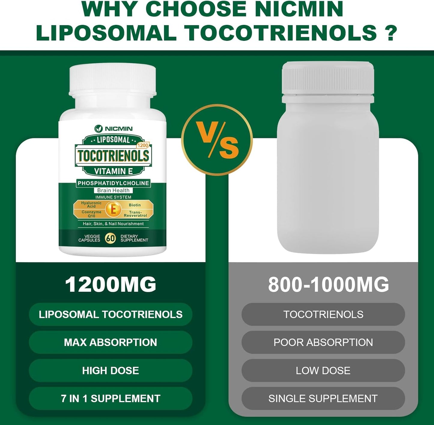 High Absorption 1200MG Vitamin E Tocotrienols Supplement with Phosphatidylcholine - 60 Capsules