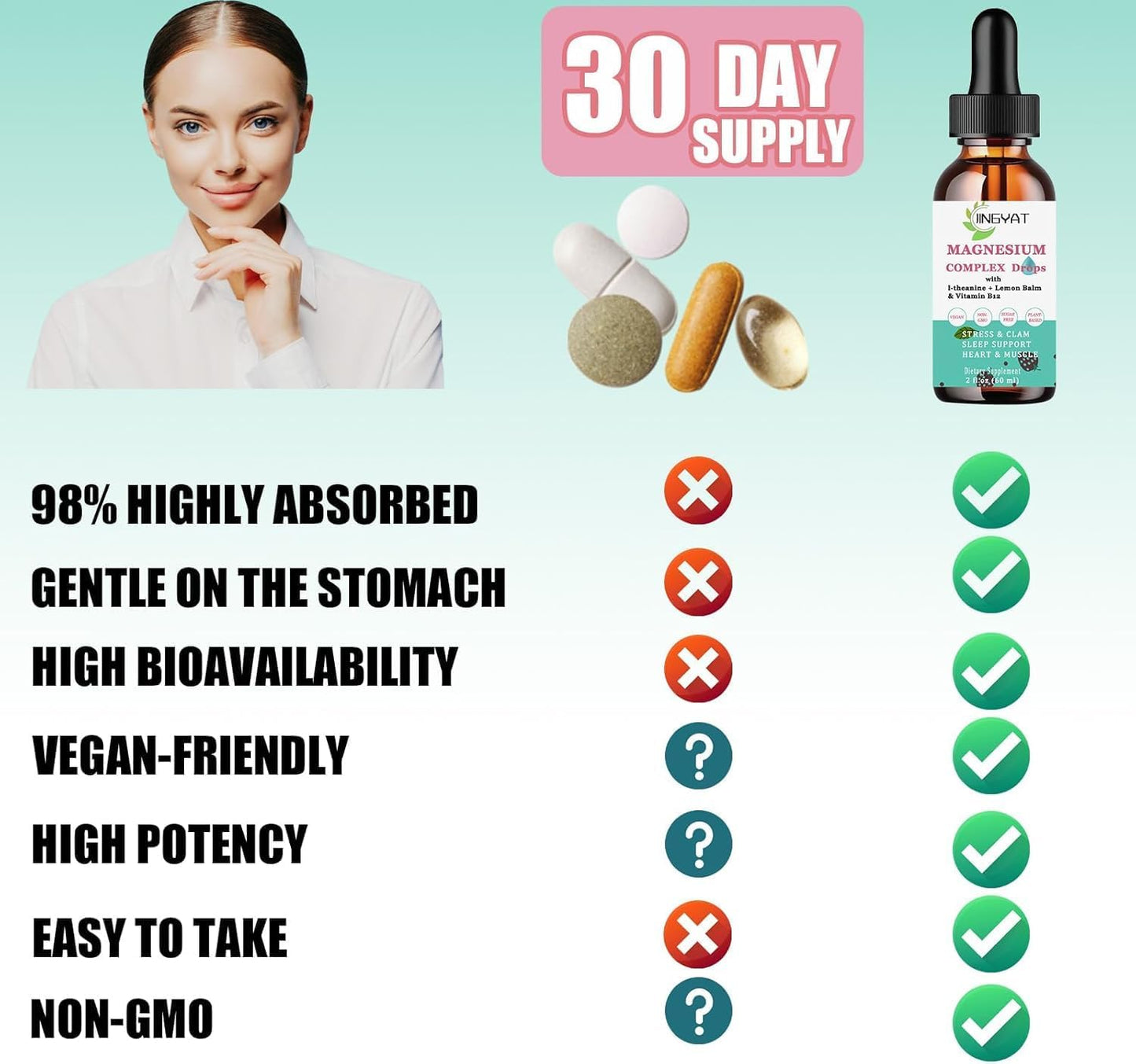 High Absorption 5-in-1 Magnesium Drops - 1000mg Magnesium Glycinate, L-Threonate, Citrate, Taurate, Malate, L-Theanine Liquid Formula - BoostGo Australia