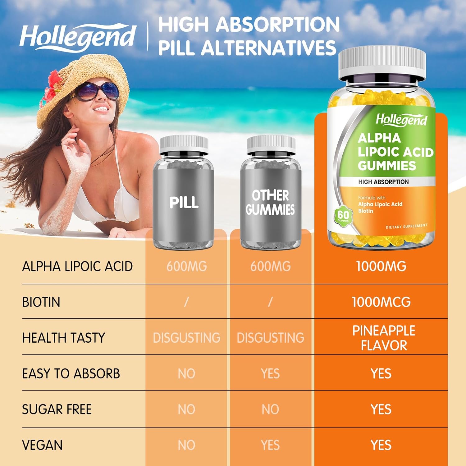 High Absorption Alpha Lipoic Acid Gummies 1000mg with Biotin for Antioxidant & Brain Support - Pineapple Flavor, 60 Sugar Free Chews