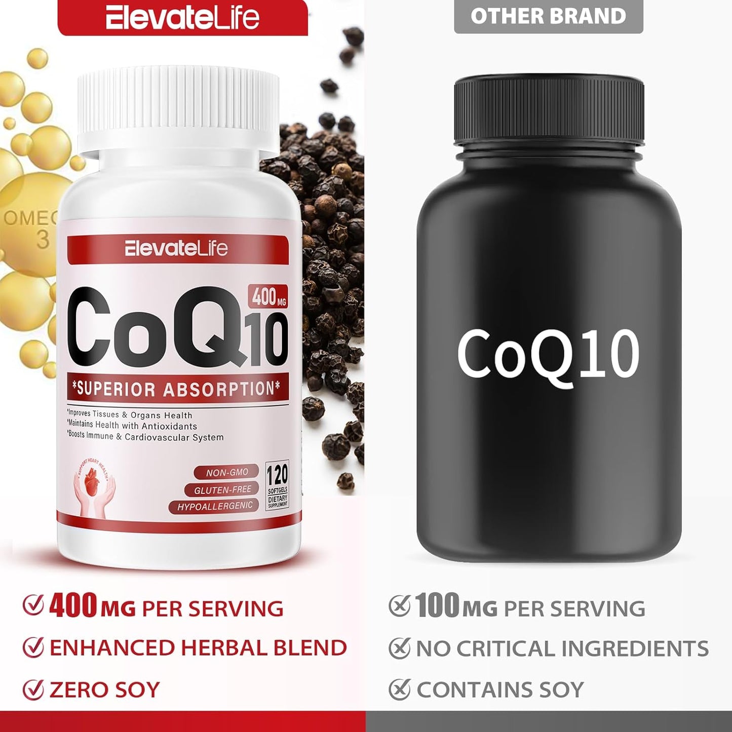 High-Absorption CoQ10 400mg Softgels with PQQ, BioPerine & Omega-3 - Antioxidant Supplement for Heart Health & Energy - 120 Servings - BoostGo Australia