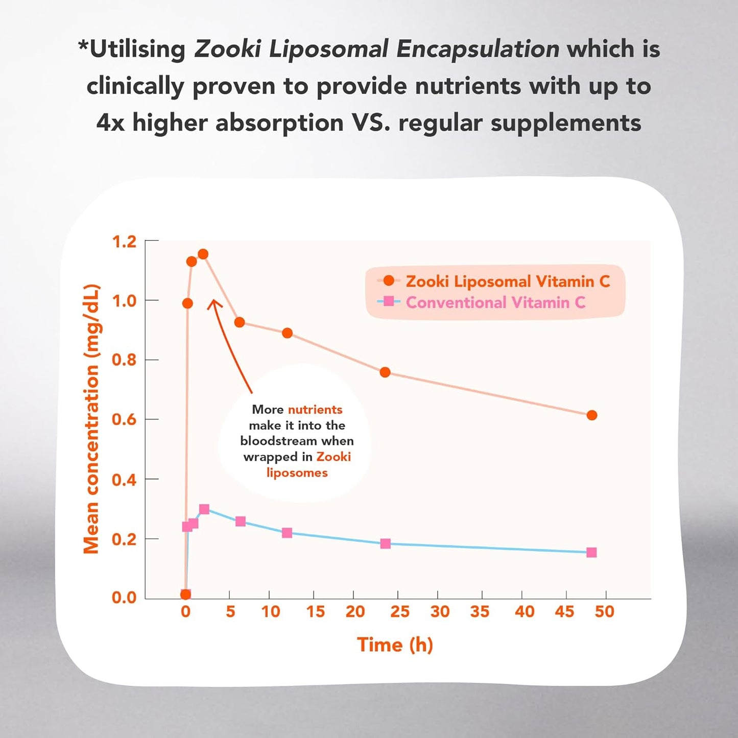 High Absorption Liposomal Magnesium Glycinate Liquid - 1500mg, Sugar-Free, Vegan - Sleep, Stress, Muscle Cramps - 14 Servings