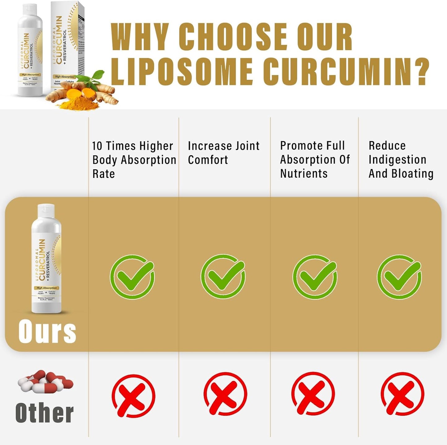 High Absorption Liposomal Turmeric Curcumin Supplement with Ginger for Joint Comfort & Cellular Health Support
