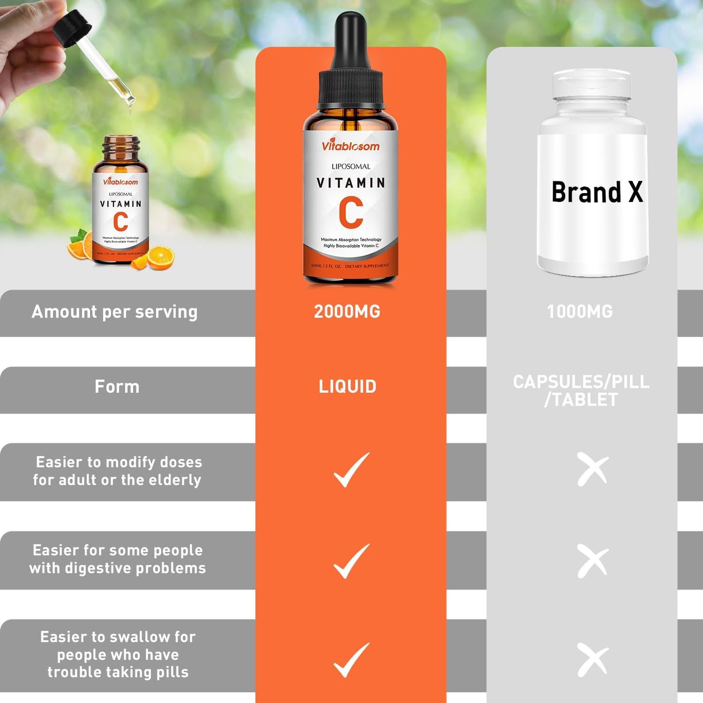 High Absorption Liposomal Vitamin C 2000mg Liquid Supplement for Immune System & Antioxidant Support - 60ML - BoostGo Australia