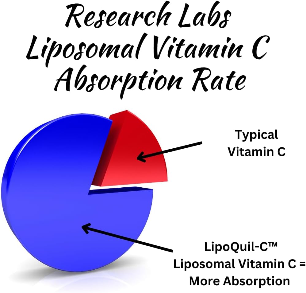 High Absorption Liposomal Vitamin C Supplement | LipoQuil-C™ 240 Capsules | Immune Support & Collagen Booster | 1000mg Buffered High Dose Vitamin C | Non GMO | Fat Soluble Formula