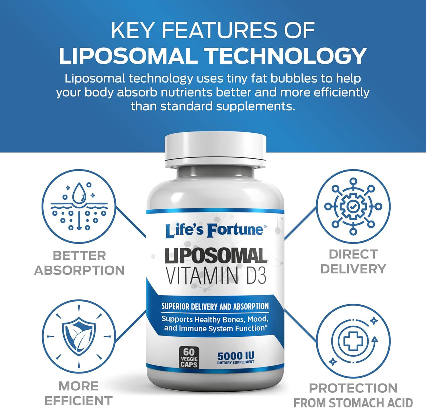 High Absorption Liposomal Vitamin D3 5000 IU Supplement for Healthy Bones, Mood, and Immune System - Non-GMO, 60 Veggie Caps