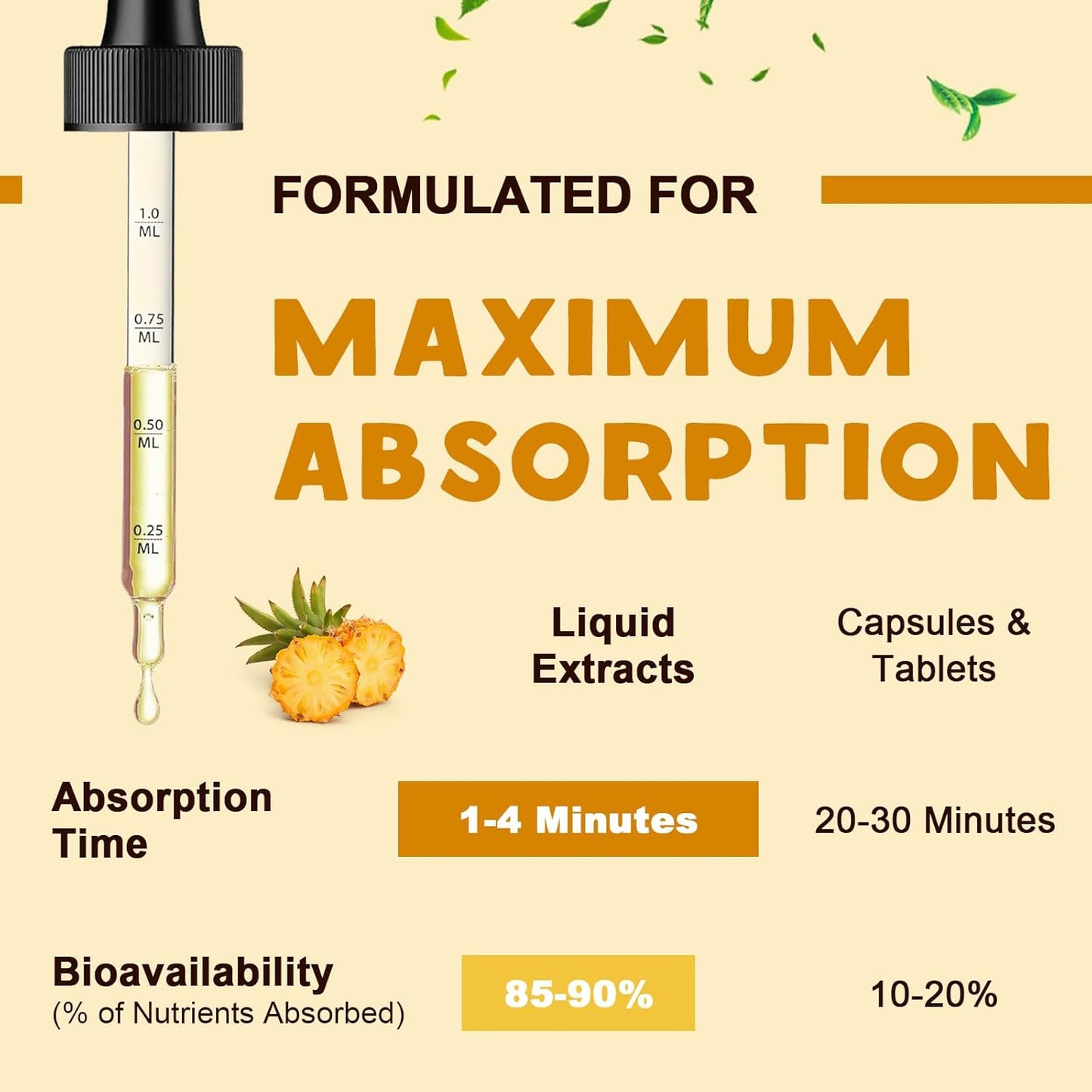 High Absorption Magnesium Complex Drops with GABA, L-theanine, D3, B6 - 1200mg Liquid Pineapple 2oz - Calm, Sleep, Relax