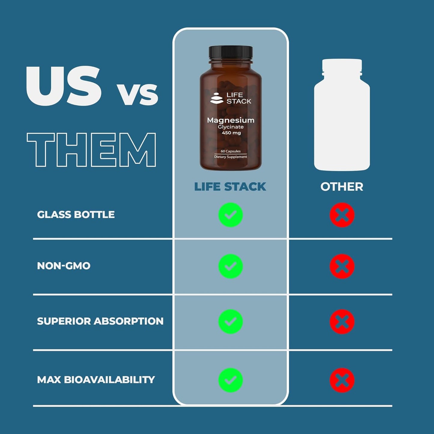 High Absorption Magnesium Glycinate 450mg Capsules for Muscle, Stress, and Bone Health - Non-GMO & Gluten-Free Formula - 60 Count