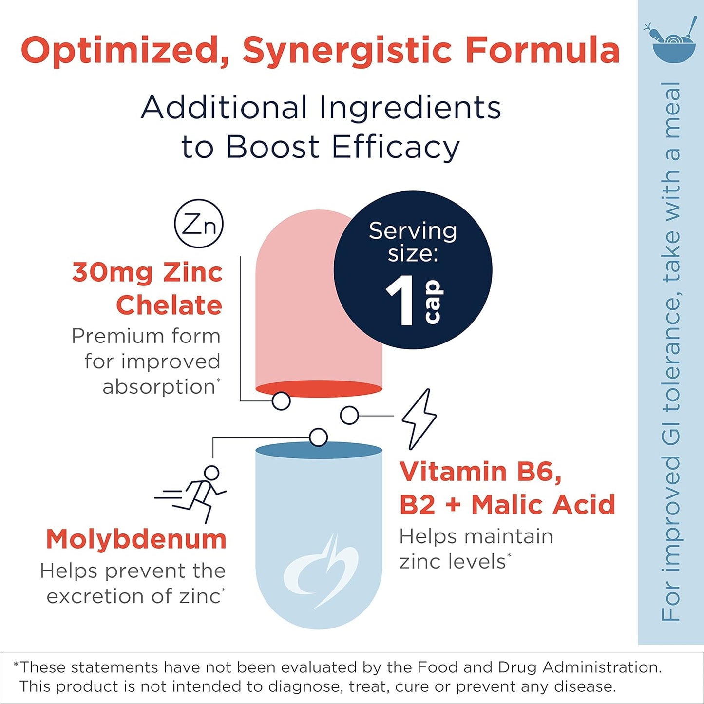 High Absorption Magnesium Glycinate Complex & Zinc Bisglycinate Chelate with Cofactors - Immune Support (60 Capsules + 90 Capsules) - BoostGo Australia