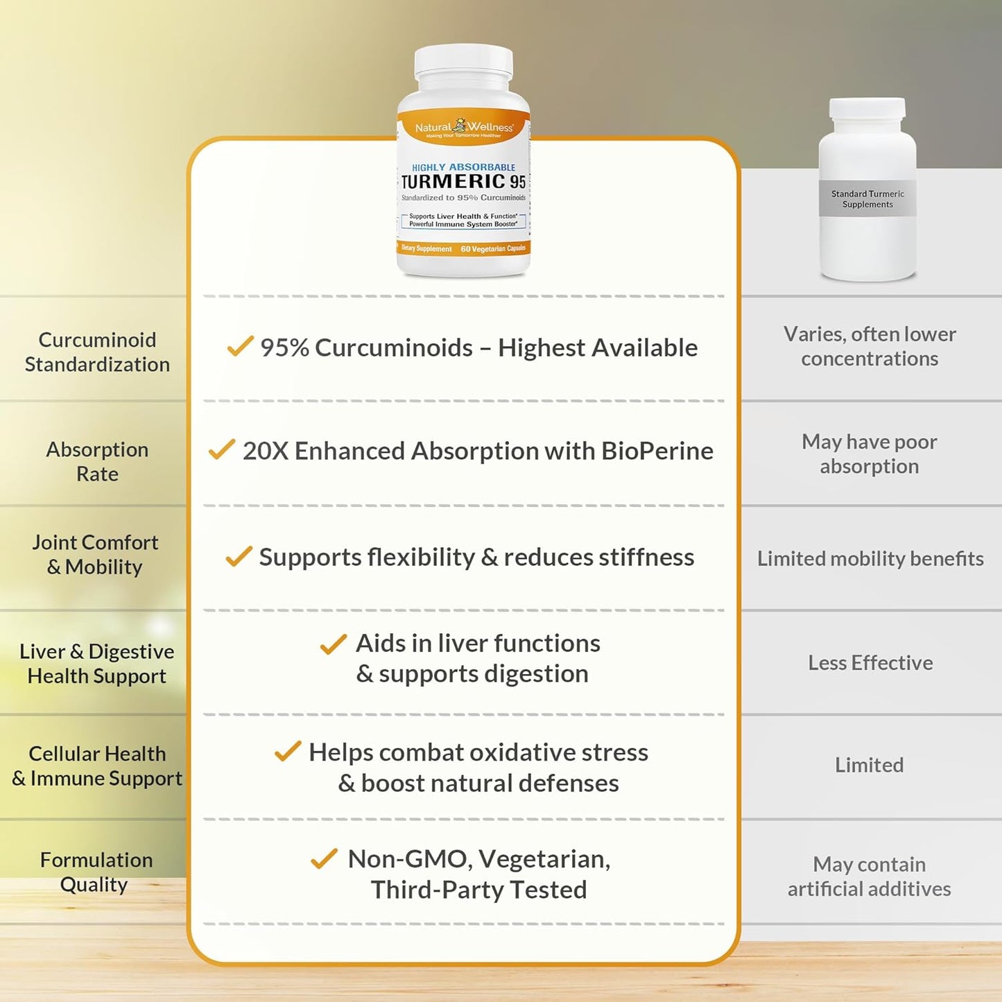 High Absorption Natural Wellness Turmeric 95 with BioPerine® for Joint Health, Immune Support, and Liver Detox - 60 Vegan Capsules