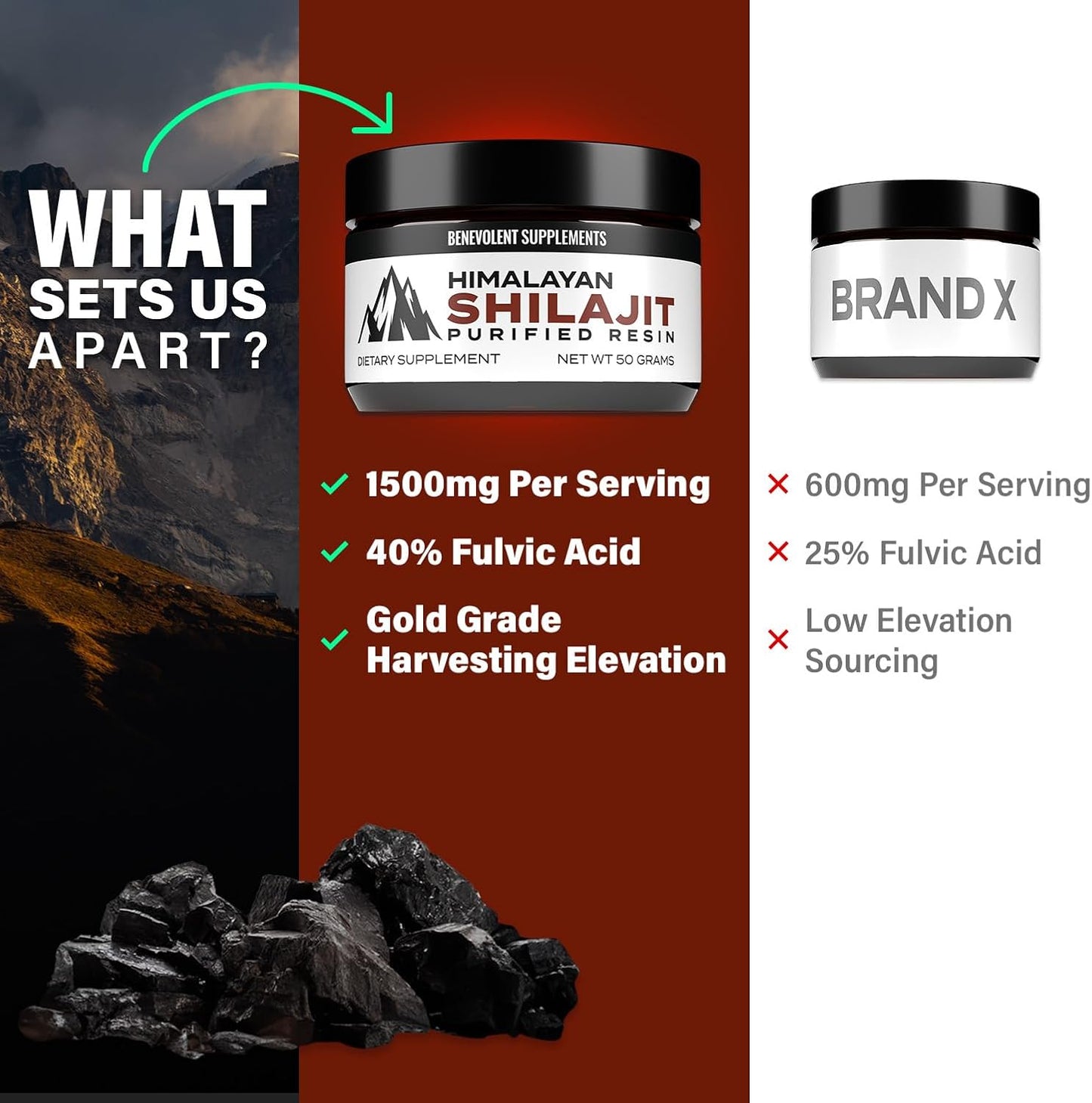 High Absorption Premium Magnesium Glycinate and Himalayan Shilajit Resin Capsules - 8 Months Supply with Chelated Buffered Glycinate Formula for Energy and Immune Support