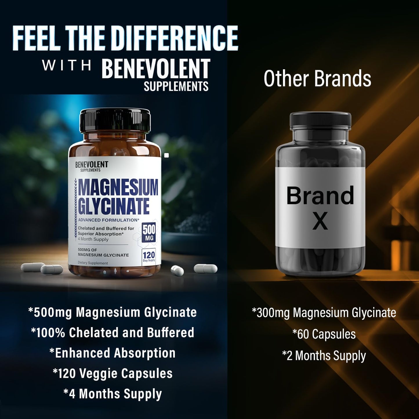 High Absorption Premium Magnesium Glycinate Capsules - 500mg Buffered Chelated Formula for Digestion, Bone, Sleep & Muscle Health - 120 Capsules - Made in USA