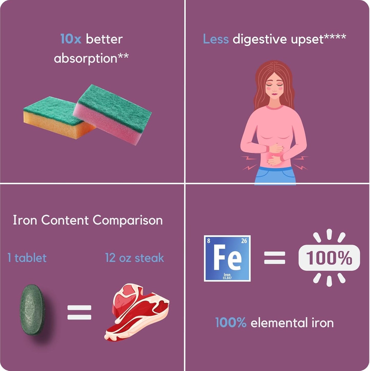 High Absorption Proferrin Forte Heme Iron Polypeptide Tablets - 30 Count with Folic Acid for Red Blood Cell Production - BoostGo Australia