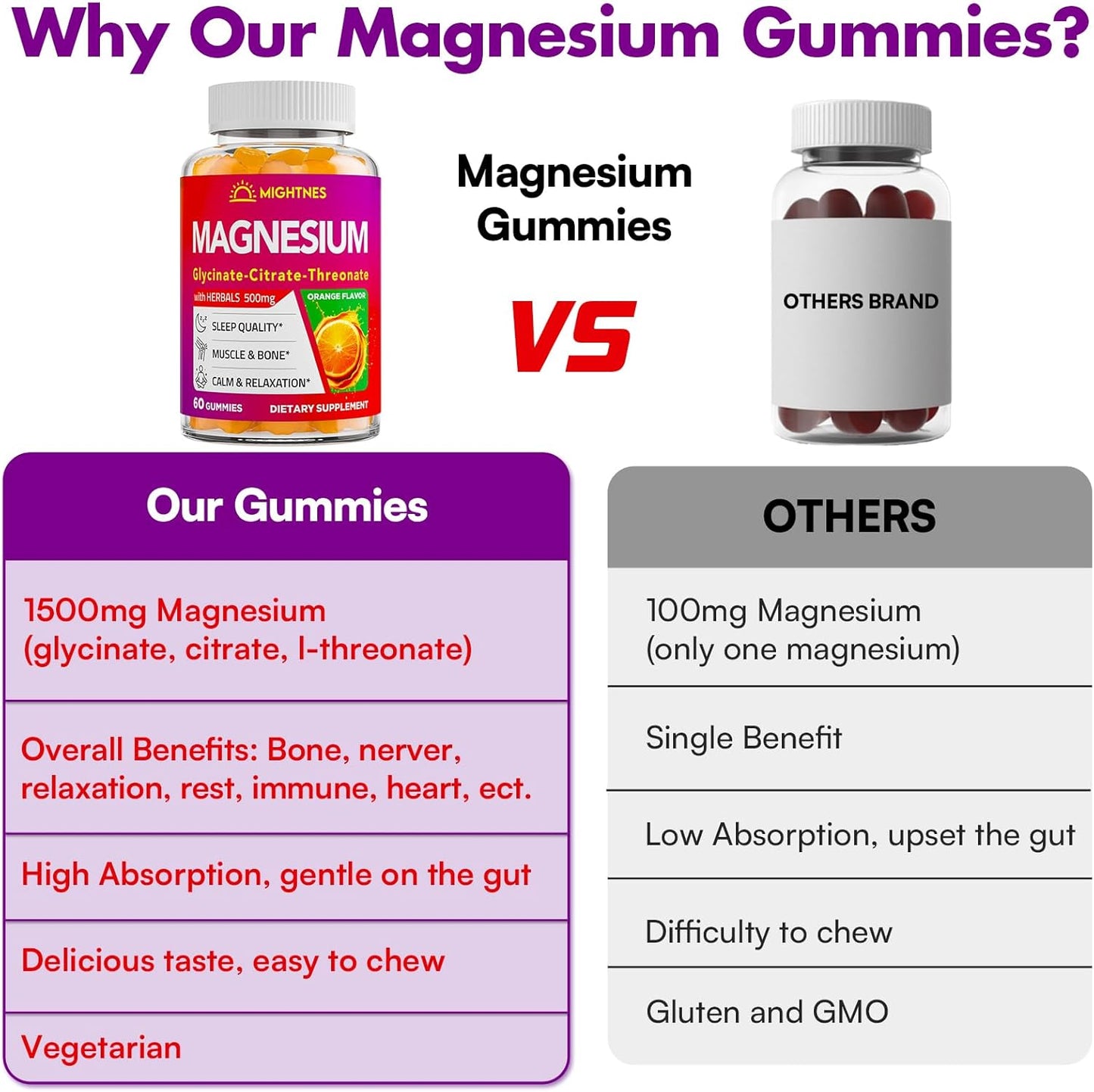 High Absorption Triple Magnesium Complex Gummies with Ashwagandha for Adults - 1500mg - 660 Gummies