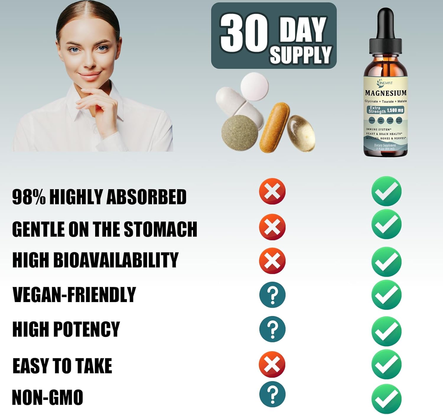 High Absorption Triple Magnesium Complex Liquid Drops with CoQ10, Zinc, and Vitamin D3 for Muscle, Nerve, and Energy Support - 1500mg Magnesium Glycinate, Taurate, and Malate Formula