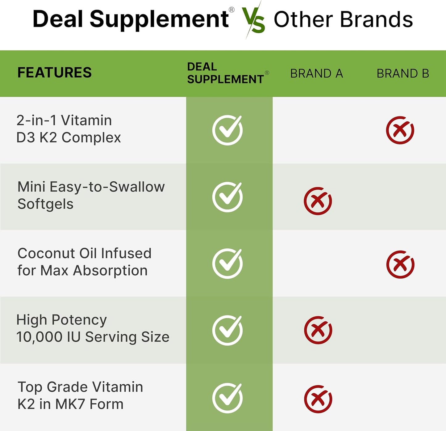 High Absorption Vitamin D3 10,000iu & K2 200mcg Softgels Bundle with Berberine & Yohimbine - Essential Sunshine Vitamins with Coconut Oil - Hydrochloride HCl Forms for Maximum Benefits