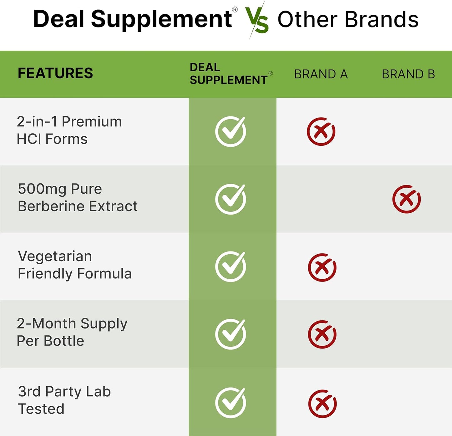 High Absorption Vitamin D3 10,000iu & K2 200mcg Softgels Bundle with Berberine & Yohimbine - Essential Sunshine Vitamins with Coconut Oil - Hydrochloride HCl Forms for Maximum Benefits
