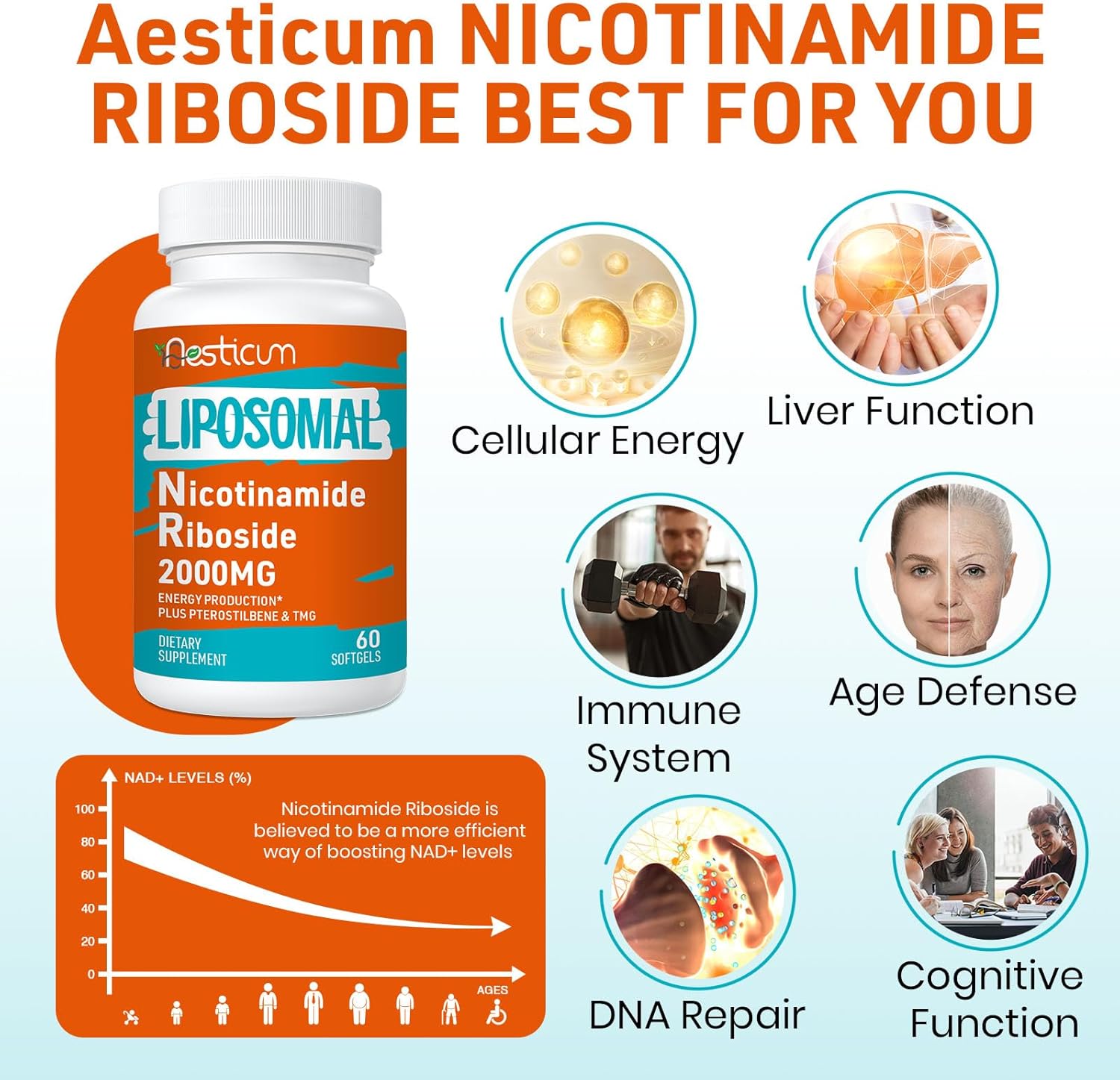 High Bioavailability NAD+ Boosting Supplement with TMG & Pterostilbene - 60 Softgels