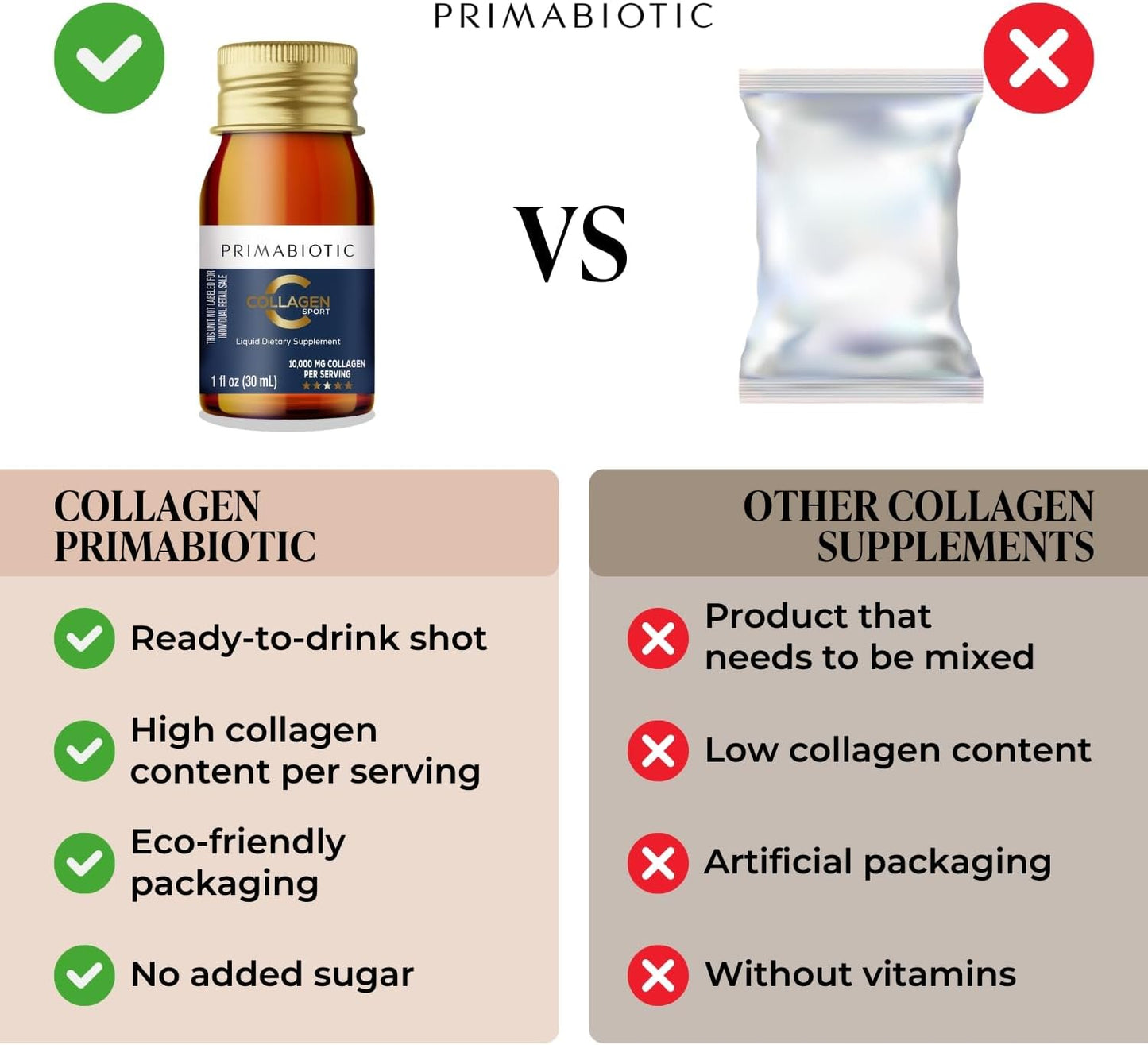 High Collagen Content Liquid Collagen Sport Drink - 10,000 Mg Per Serving with Vitamins and Orthosilicic Acid - 30 Bottles x 30 ML for Bone Health, Hair, and Nails