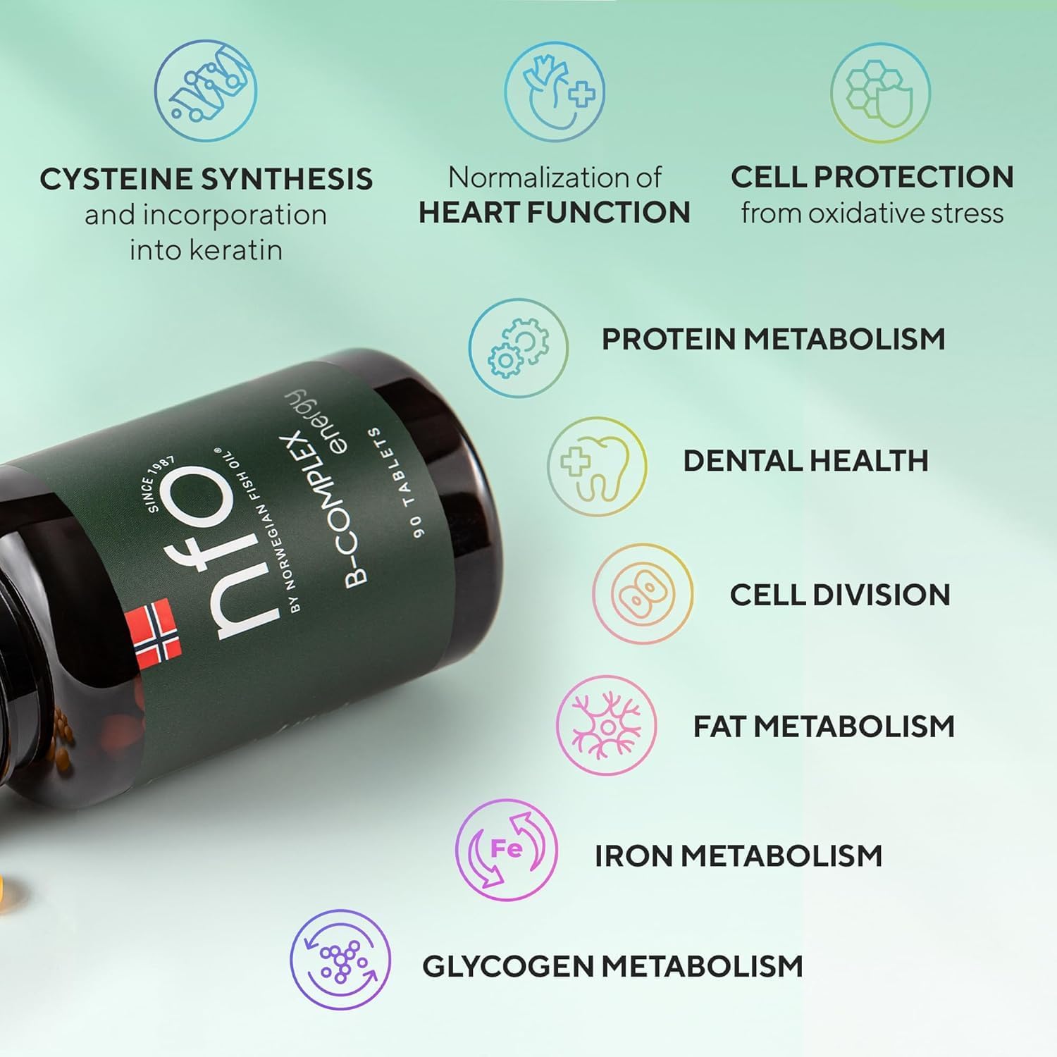 High-Dose Norwegian Vitamin B Complex Tablets for Men and Women - B1, B2, B3, B5, B6, B9, B12 - 90 Tablets - Natural Multivitamin Formula from Norway