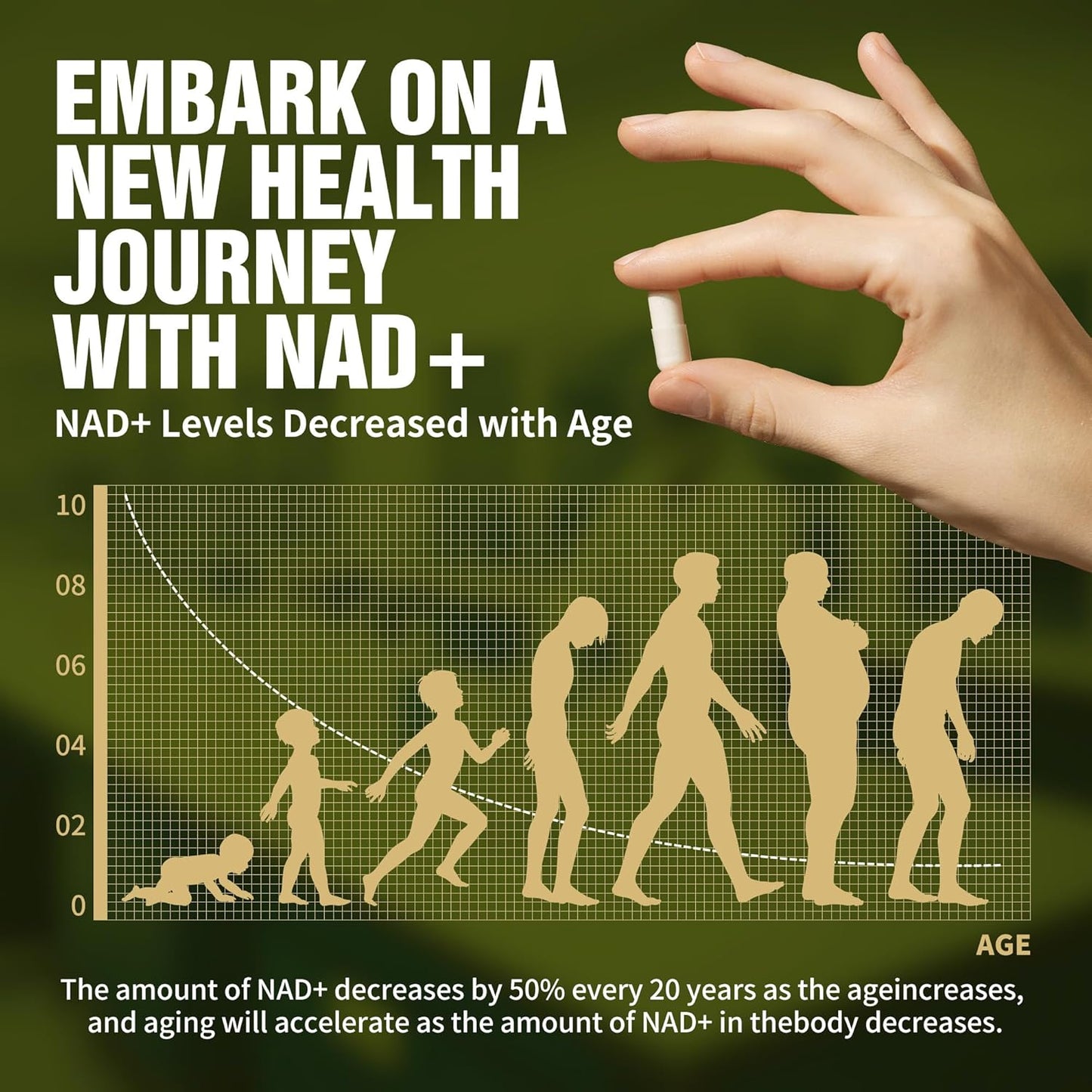 High Efficiency Liposomal NAD+ Nicotinamide Riboside Supplement 900mg with Resveratrol and Quercetin for Energy Boost - 120 Capsules for Men and Women