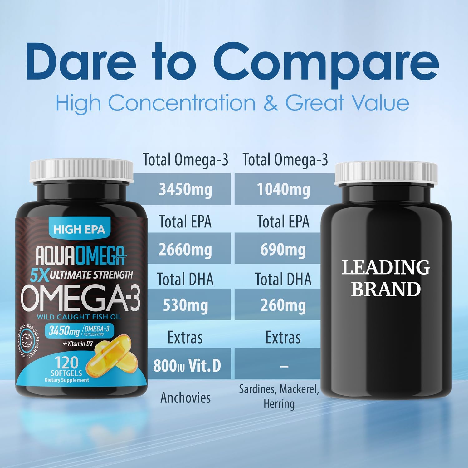 High EPA Organic Fish Oil Supplements with Vitamin D - 3450mg Omega 3, 2660mg EPA, 530mg DHA - 120 Softgels, Burpless Omega3 Fishoil