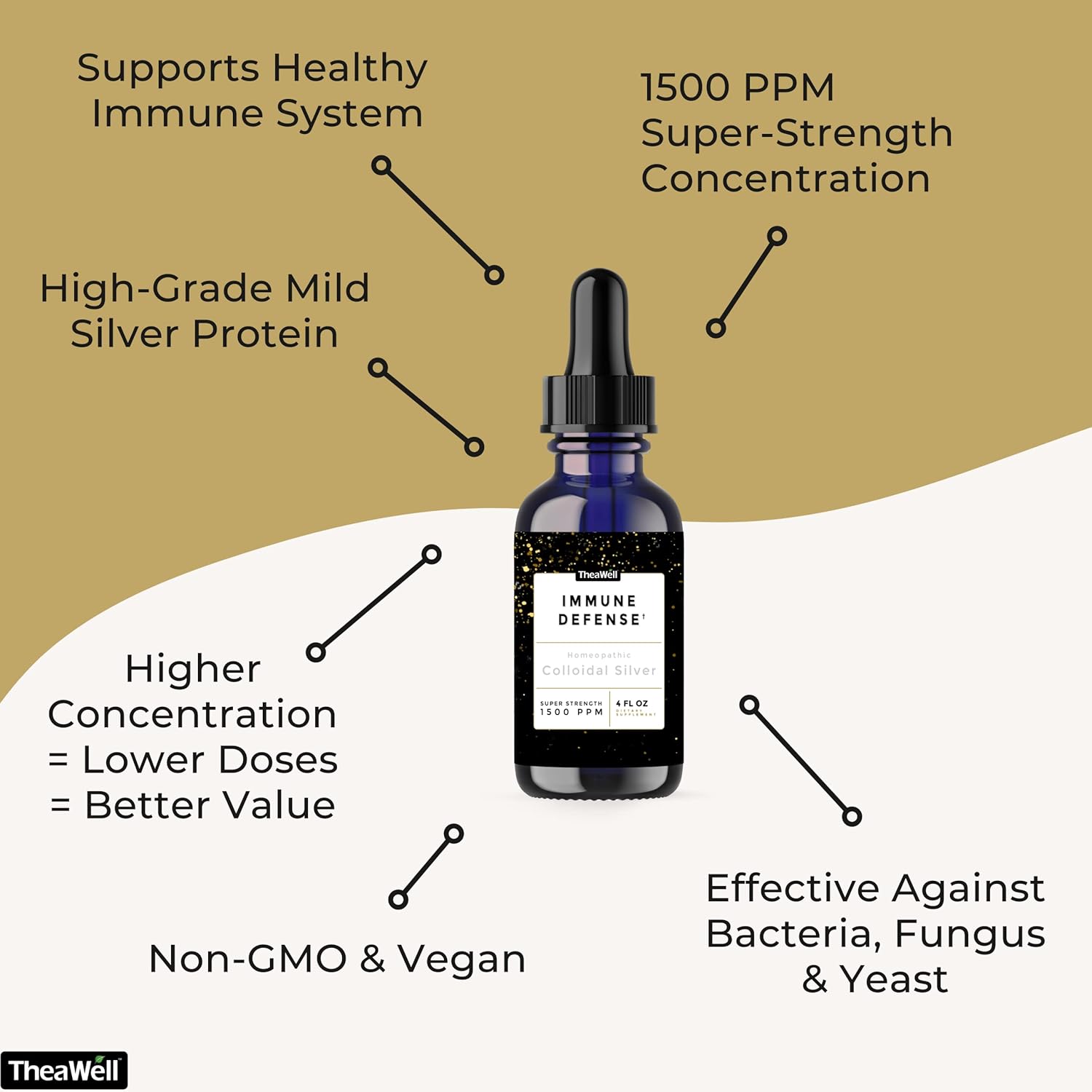 High-Grade Mild Silver Protein 1500 PPM Colloidal Silver for Immune Defense - TheaWell (4 Fl Oz)