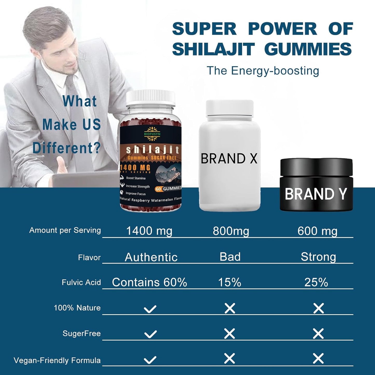 High Mineral Shilajit Gummies for Energy & Immunity - 1400mg, Pure Himalayan Formula with Fulvic Acid, Men & Women, Raspberry Watermelon