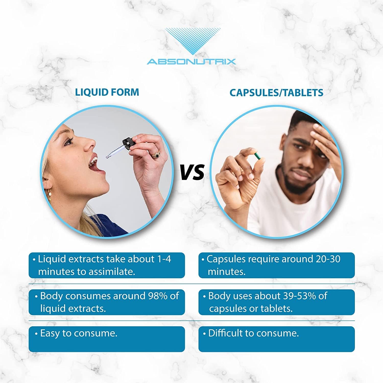 High Potency Absonutrix Acetyl L-Carnitine Liquid Drops - 593mg per Serving - 200 Servings - Fast Absorption - Gluten-Free - Third-Party Tested - GMP-Certified - Non-GMO - USA-Made