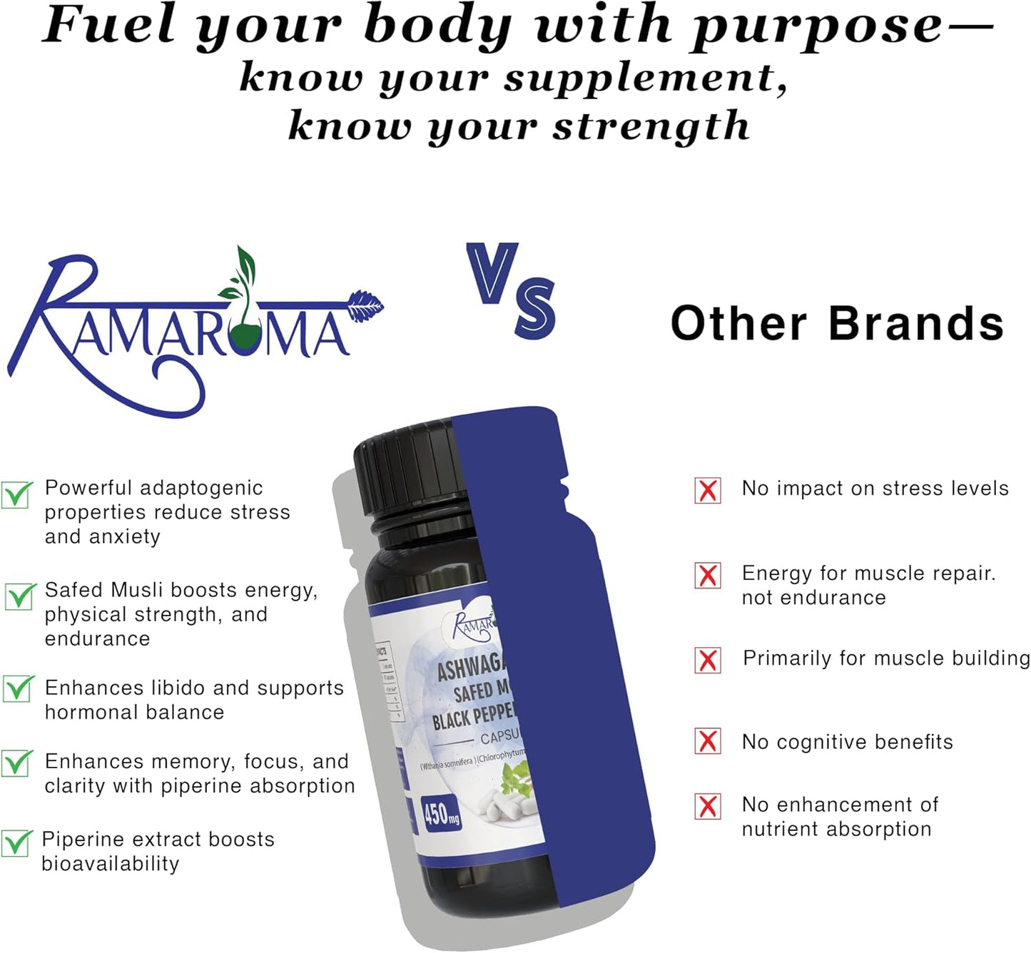 High Potency Ashwagandha Capsules - 2,100 mg for Stress Relief - 90 Capsules of Ashwagandha Powder and Root Extract