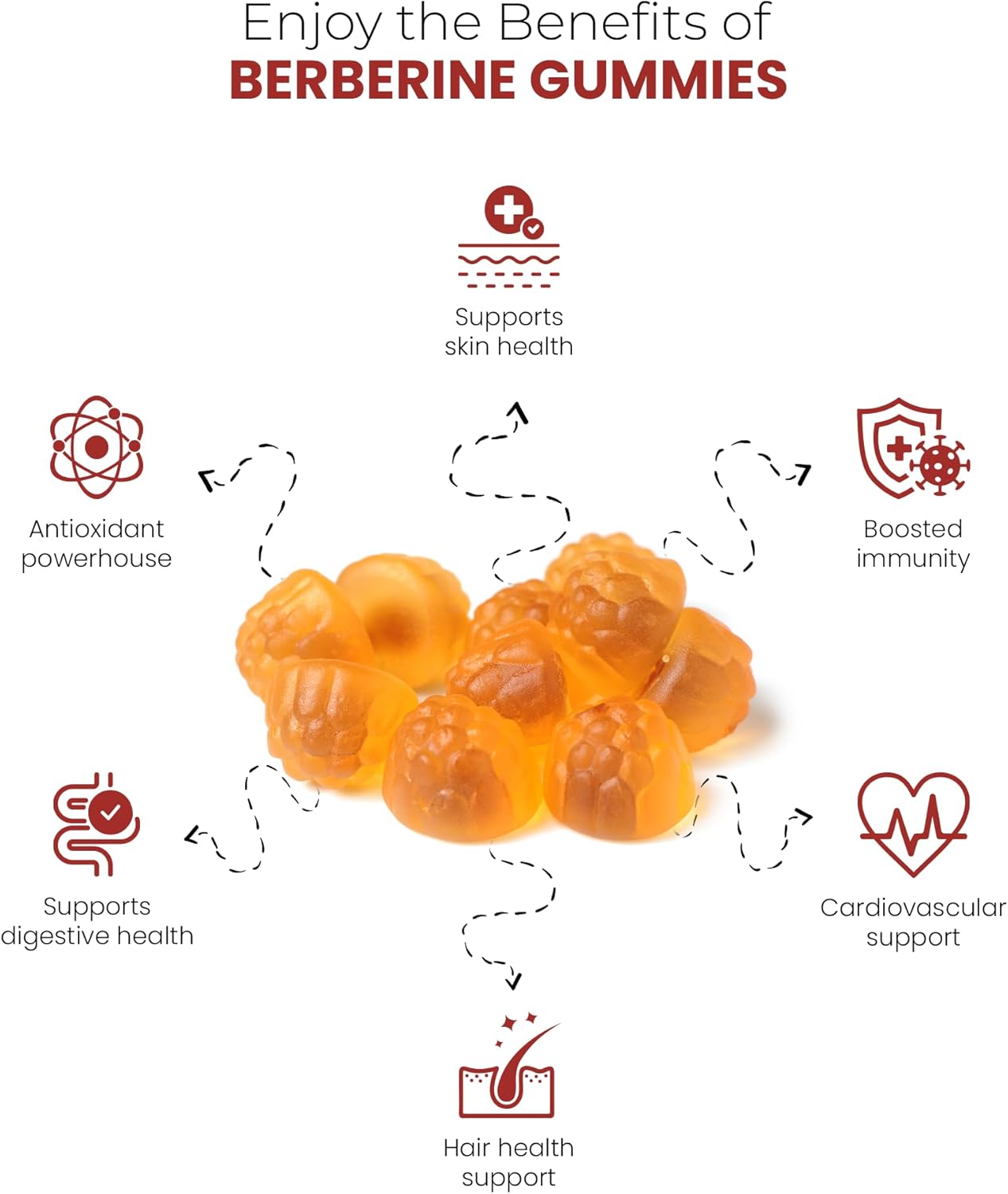 High-Potency Berberine Gummies - Sugar-Free Metabolism Support with Ceylon Cinnamon, Chromium, Magnesium, Zinc, and B12 - 60 Count