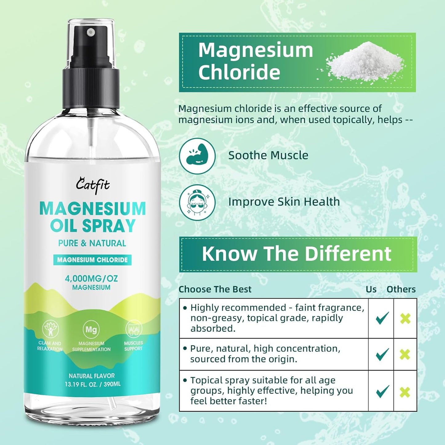 High Potency Catfit Magnesium Oil Spray for Feet and Sleep - Natural Magnesium Chloride with Trace Minerals - Soothes Muscles and Supports Mood - 390ml