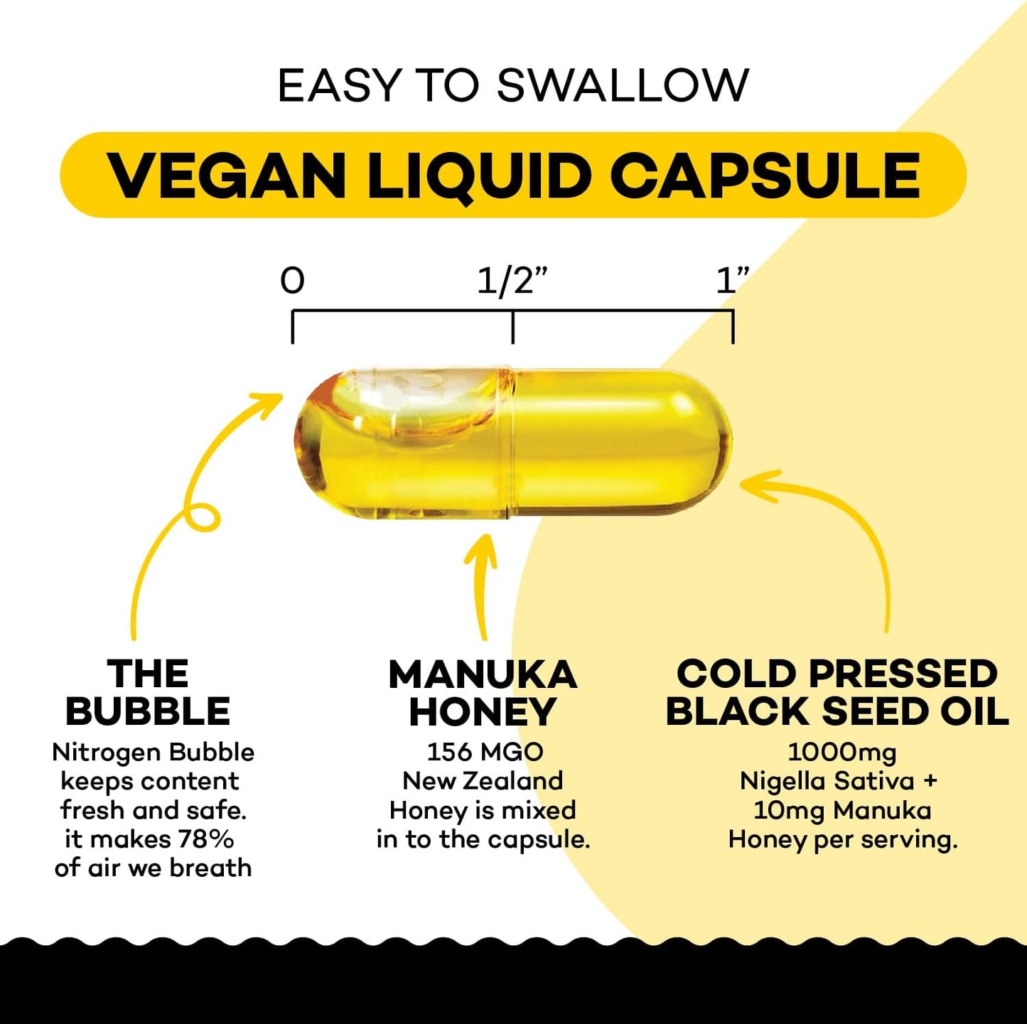 High Potency Cold Pressed Black Seed Oil Capsules with Manuka Honey - 60 Vegan Capsules - Made in USA - 2%+ Thymoquinone